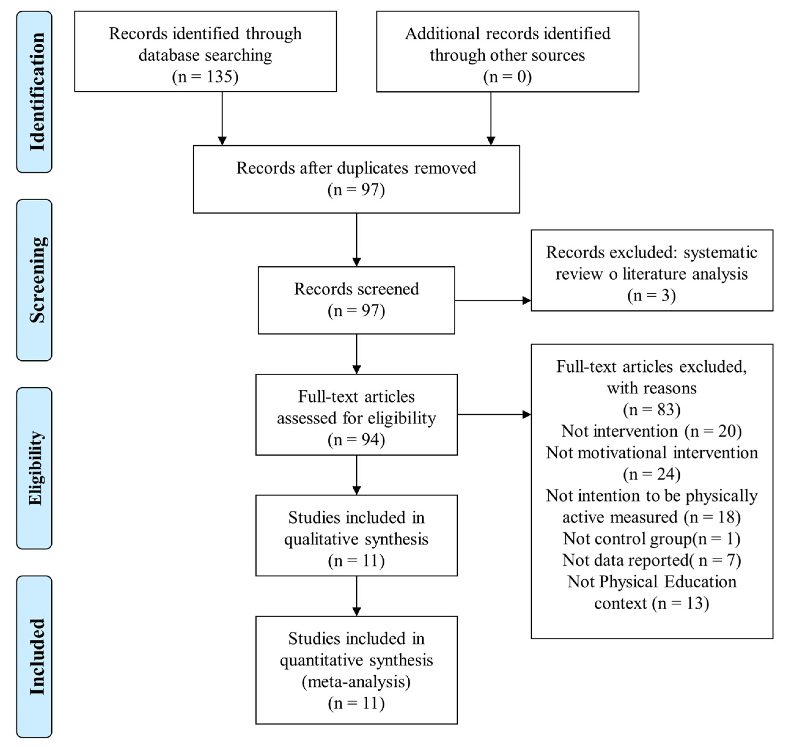 Sustainability 14 15019 g001 Sustainability 14 15019 g001