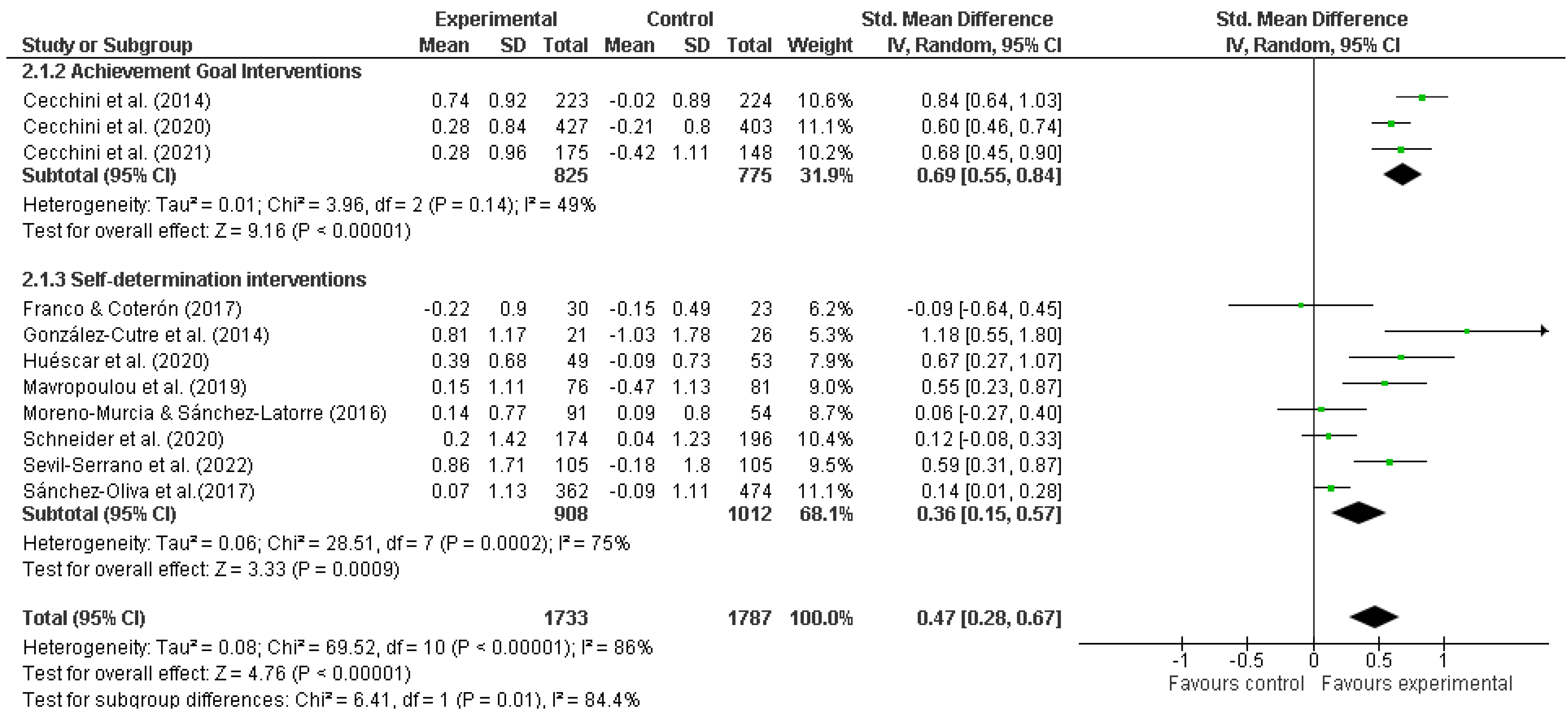 Sustainability 14 15019 g002 Sustainability 14 15019 g002