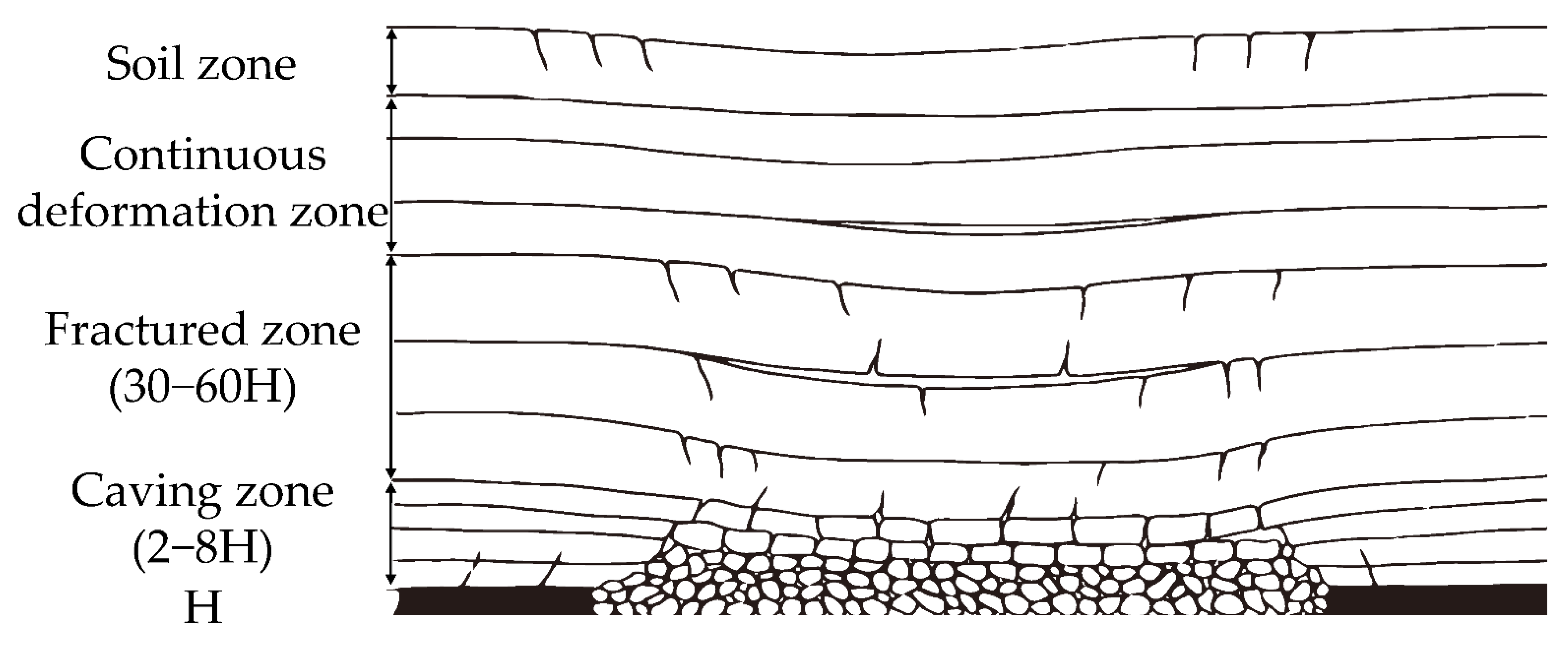Sustainability 14 15027 g001