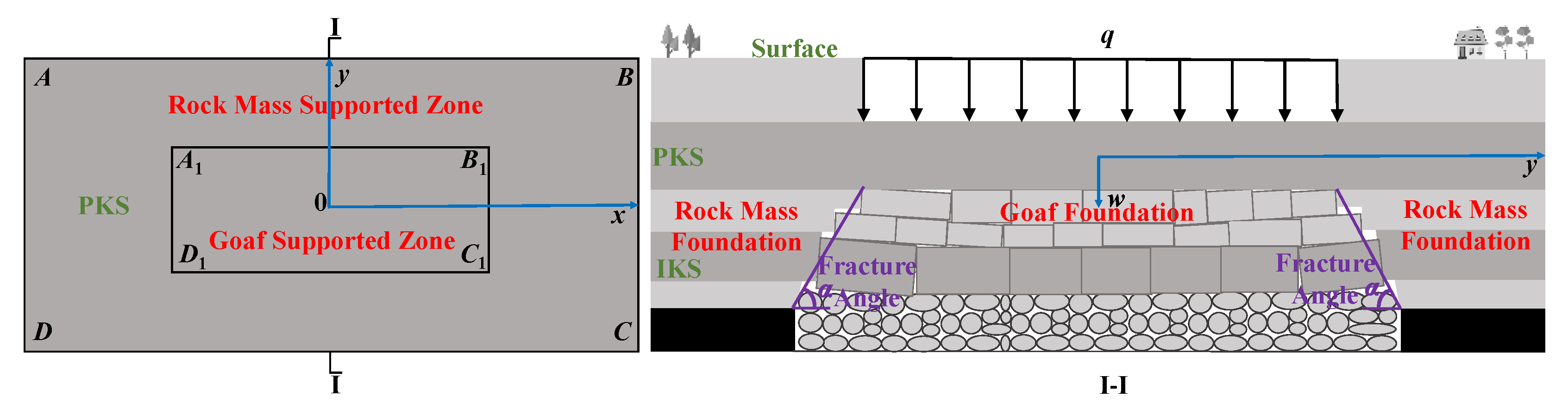 Sustainability 14 15027 g003