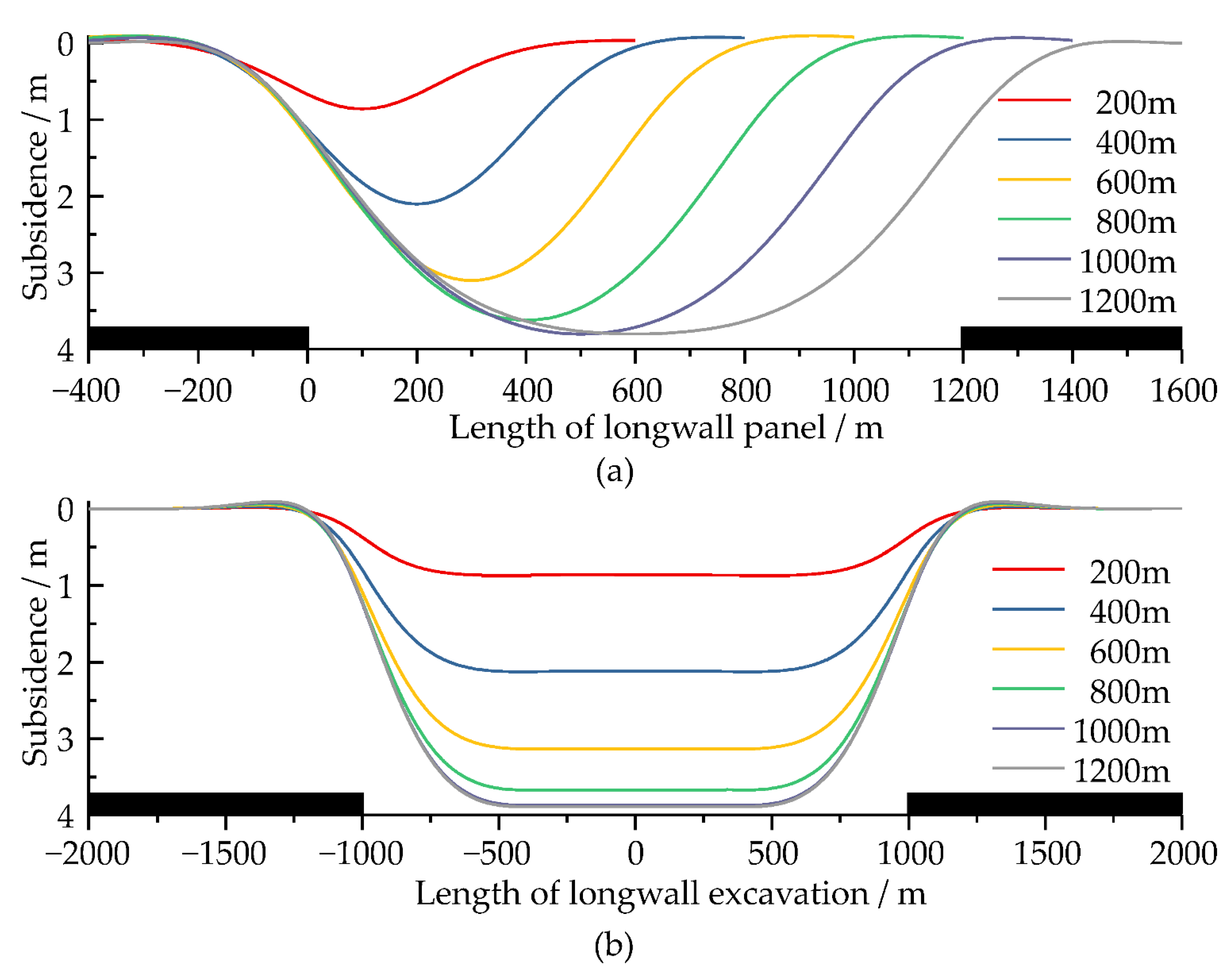 Sustainability 14 15027 g007