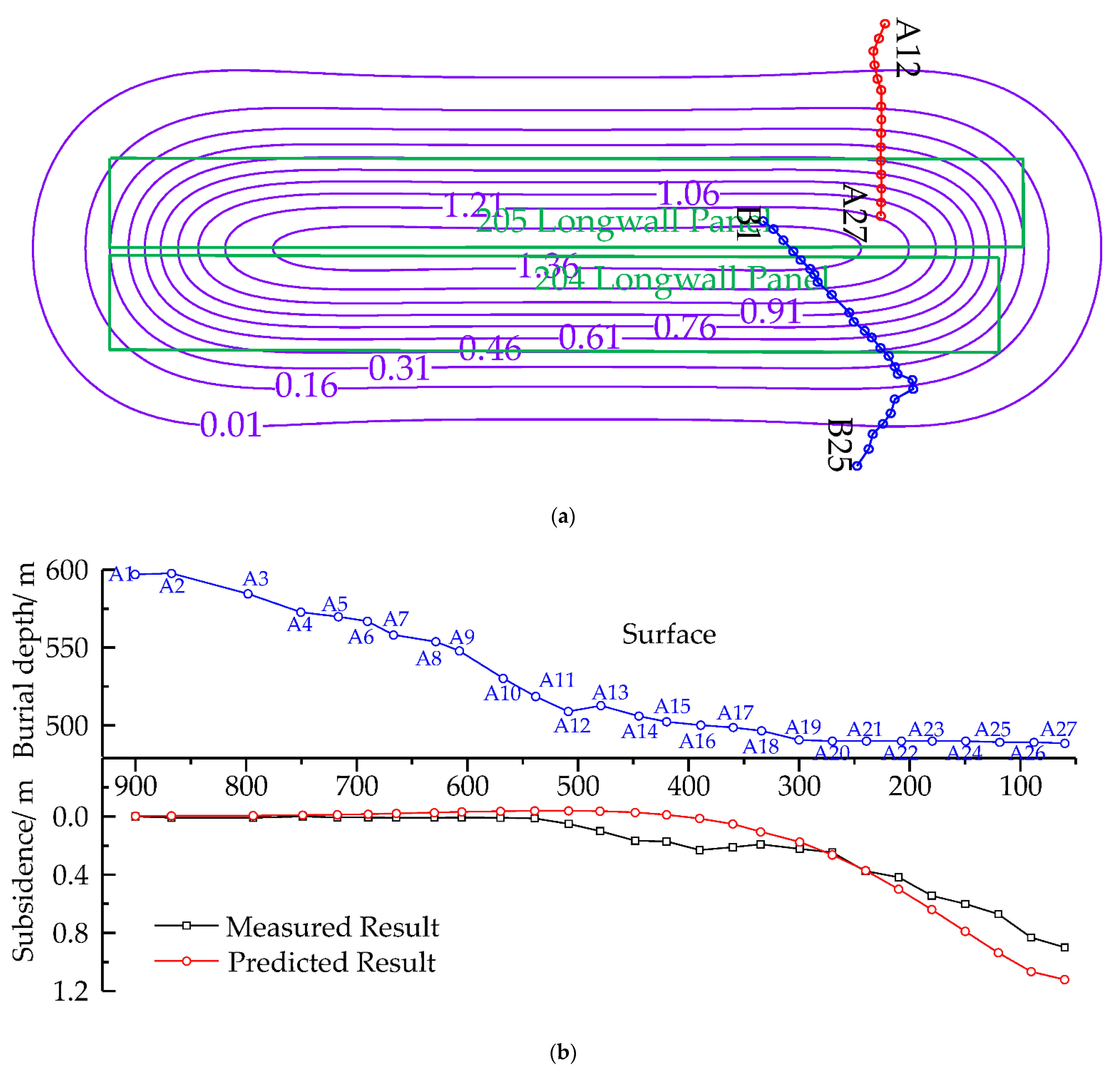 Sustainability 14 15027 g008a