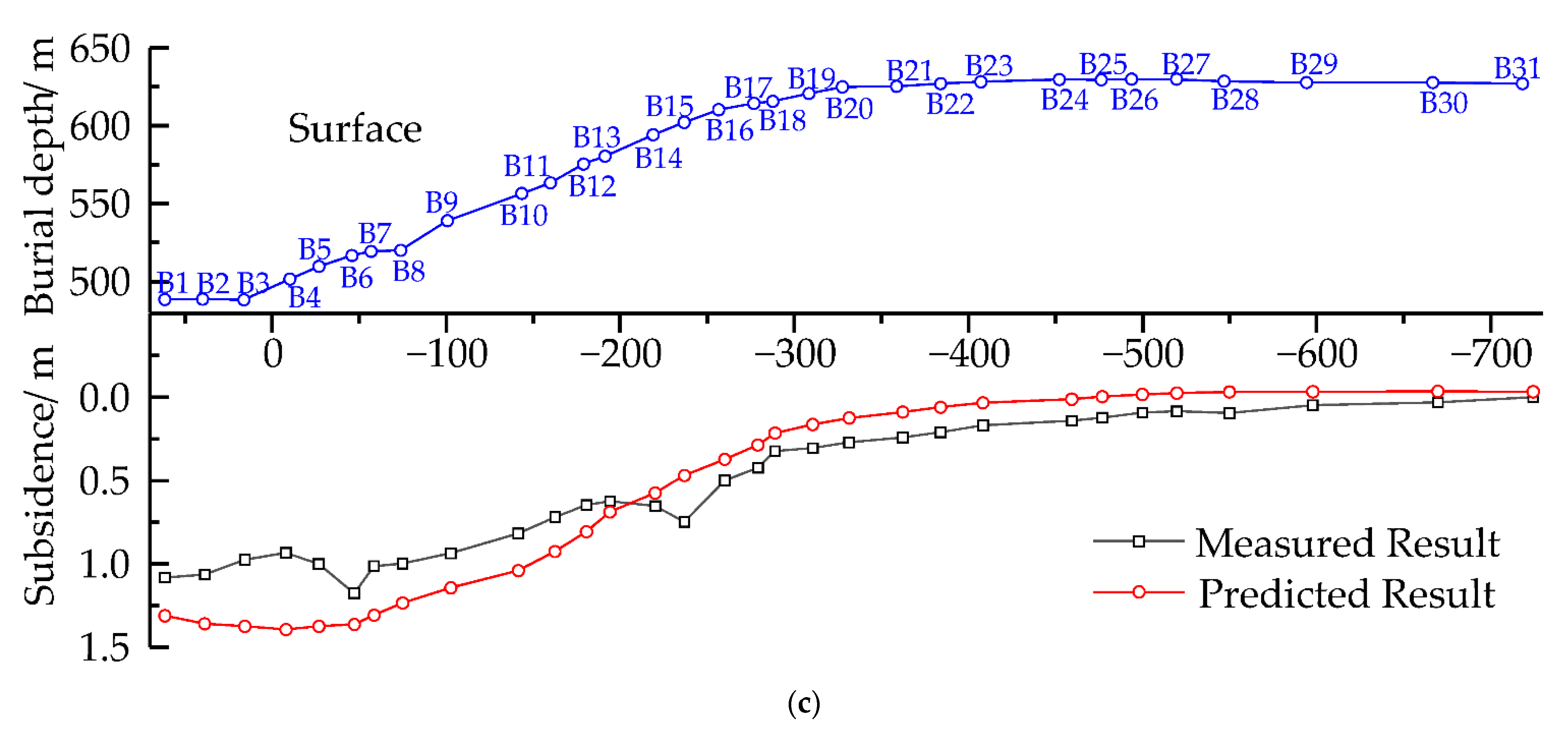 Sustainability 14 15027 g008b