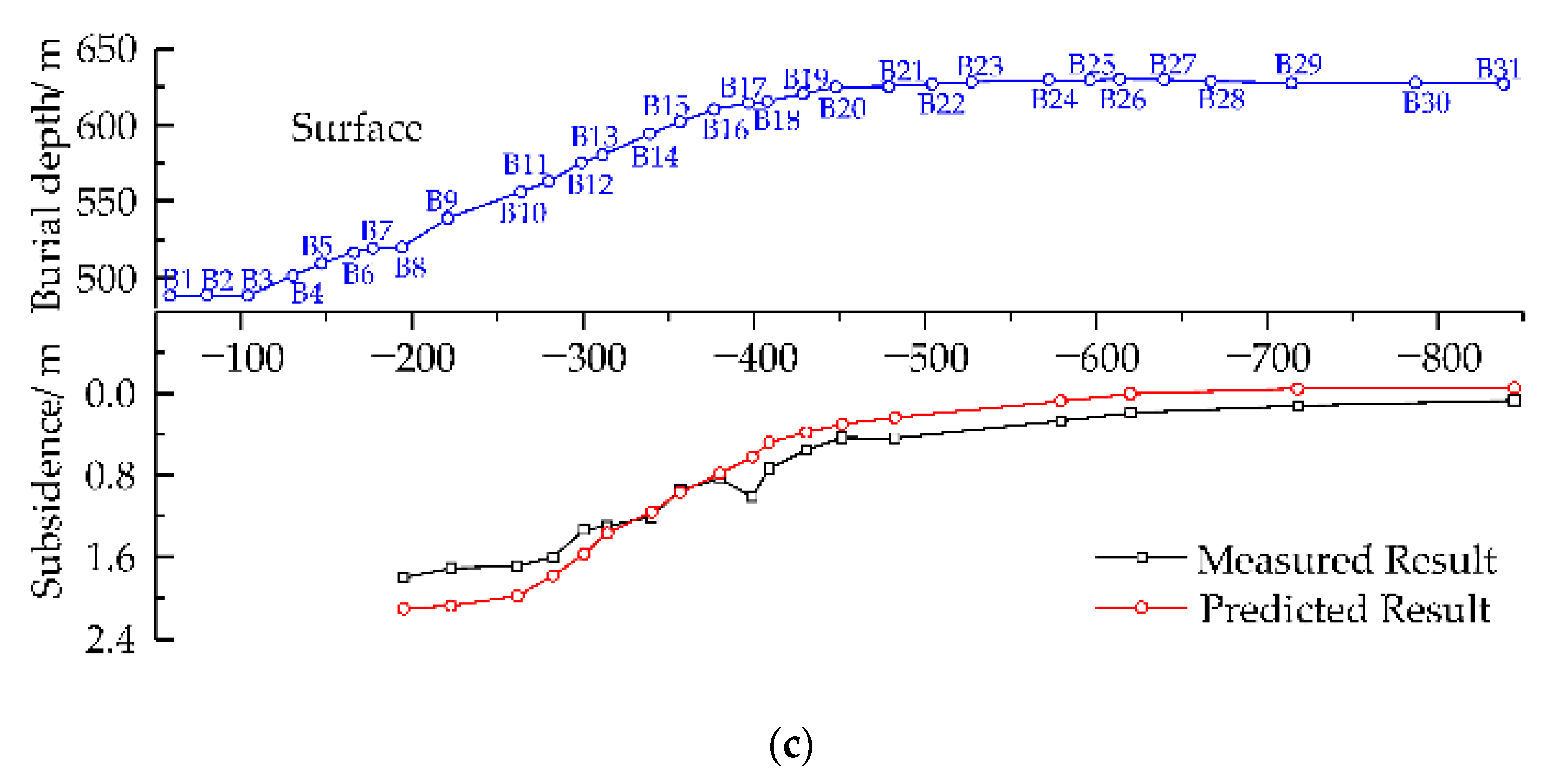 Sustainability 14 15027 g009b