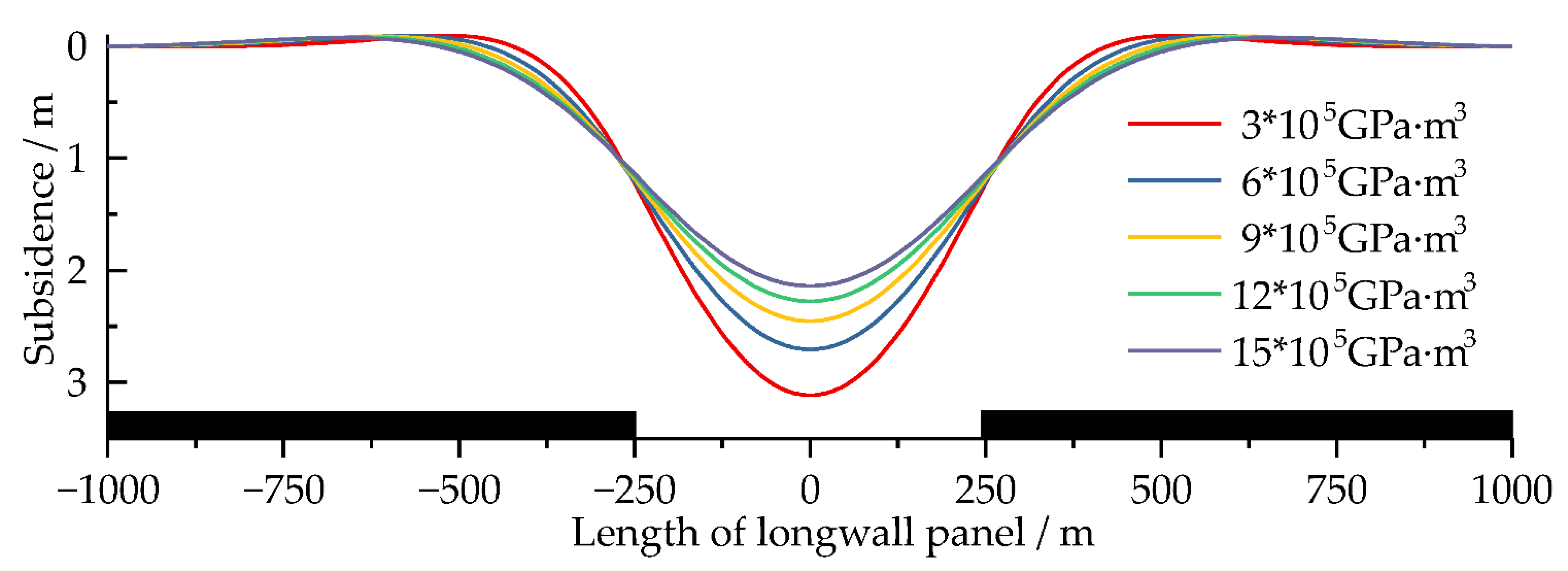 Sustainability 14 15027 g010