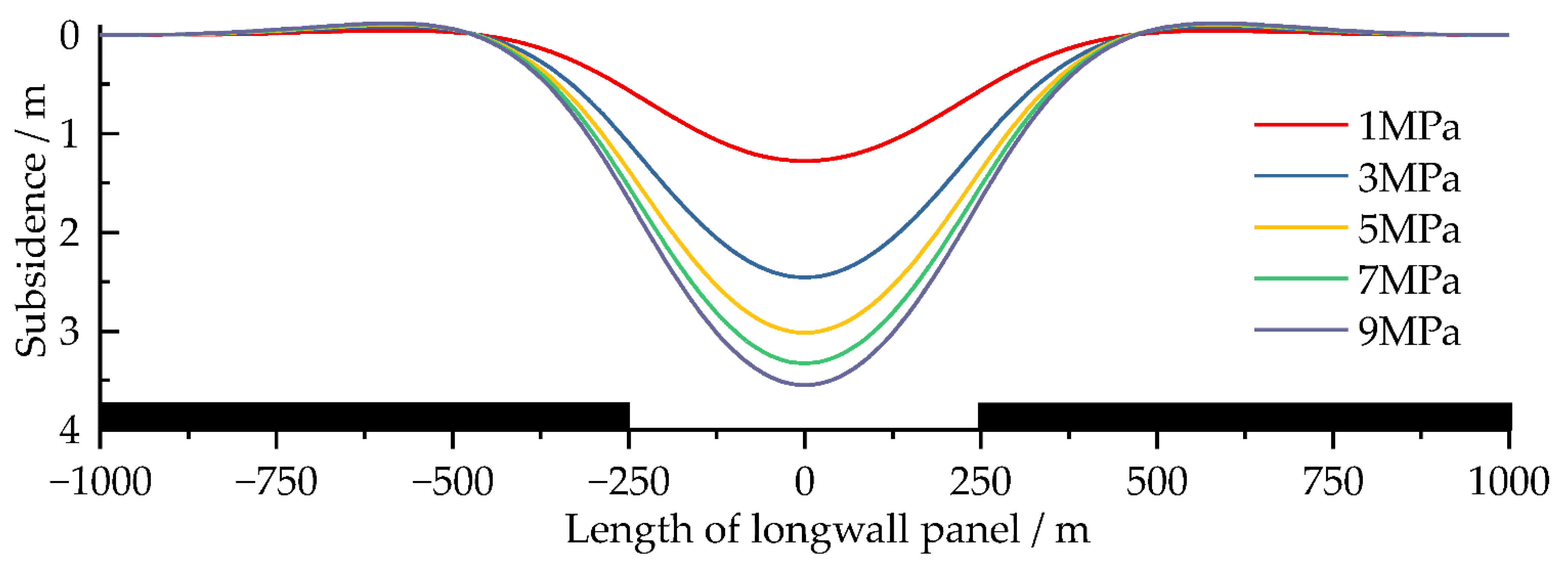 Sustainability 14 15027 g011