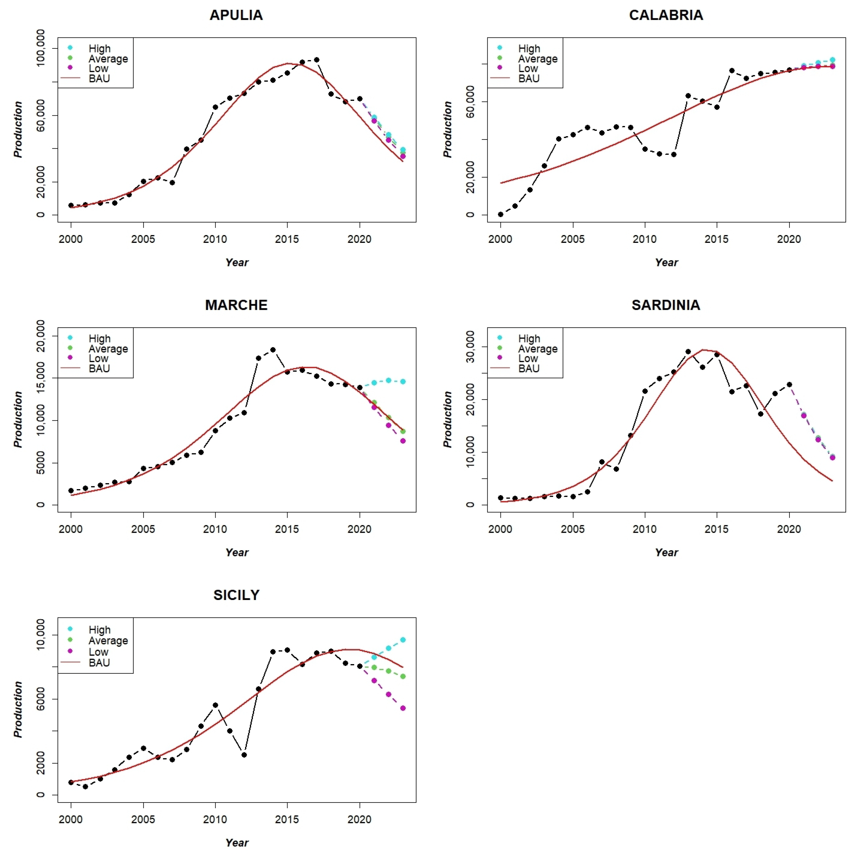 Sustainability 14 15030 g005