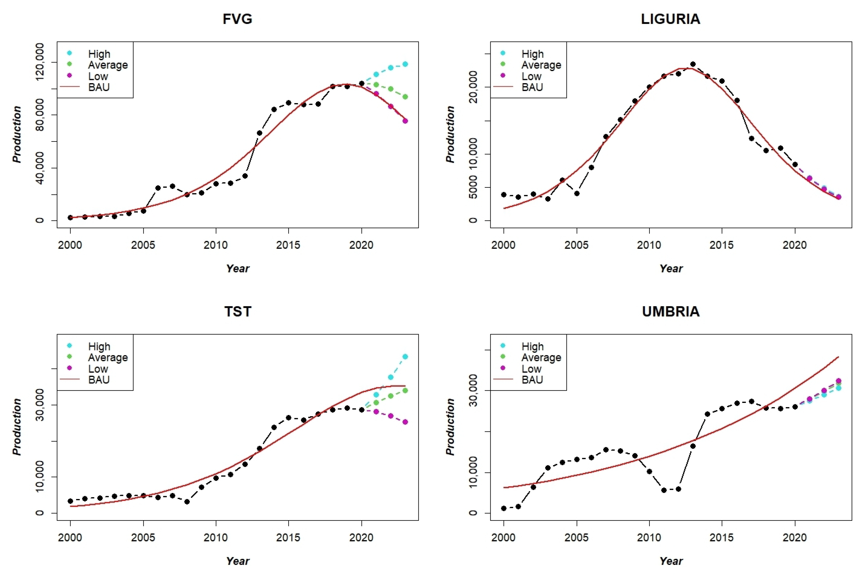 Sustainability 14 15030 g007
