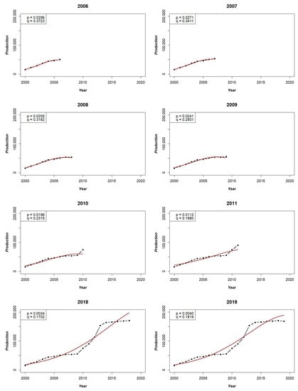 Sustainability 14 15030 g0a1a Sustainability 14 15030 g0a1a