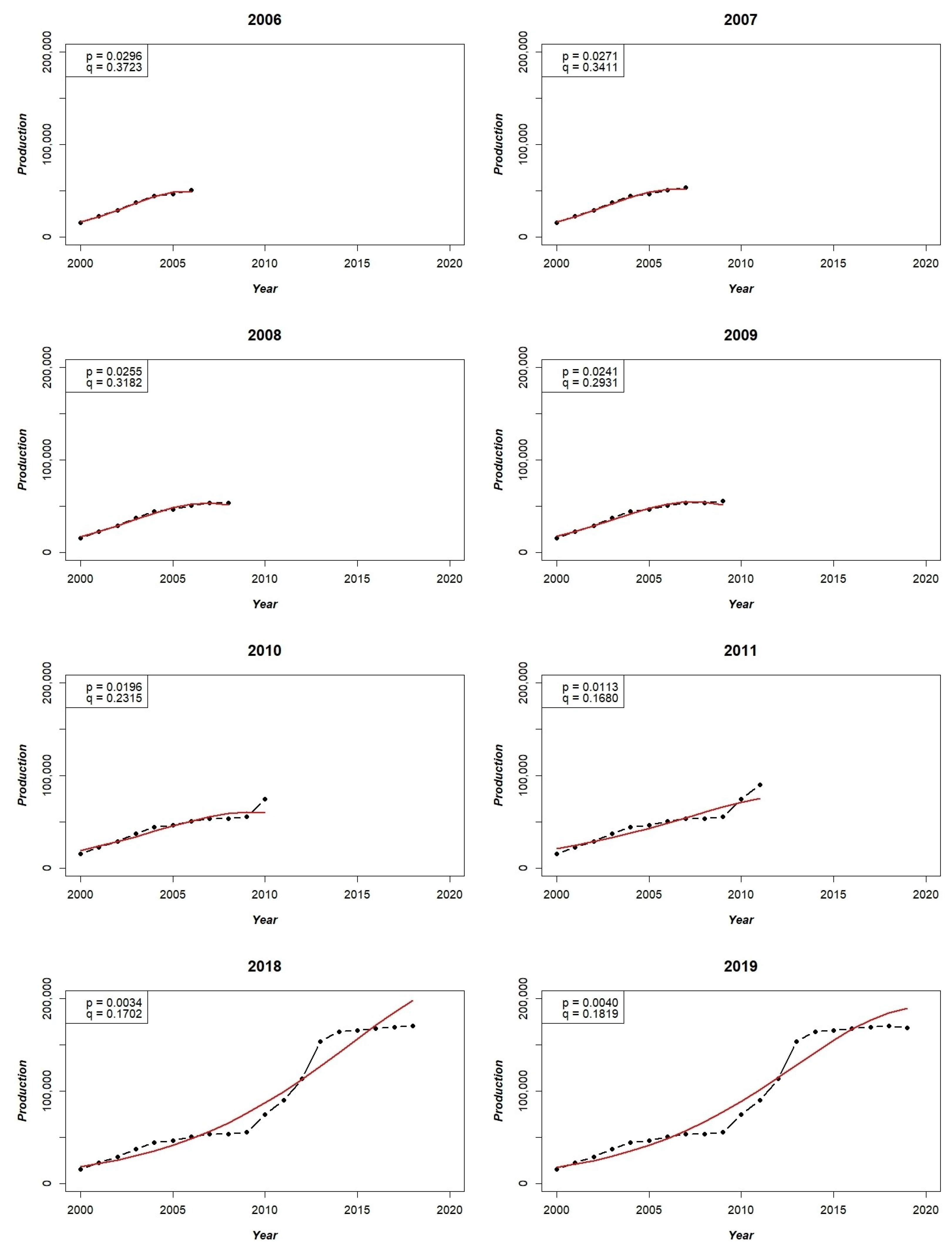 Sustainability 14 15030 g0a1a