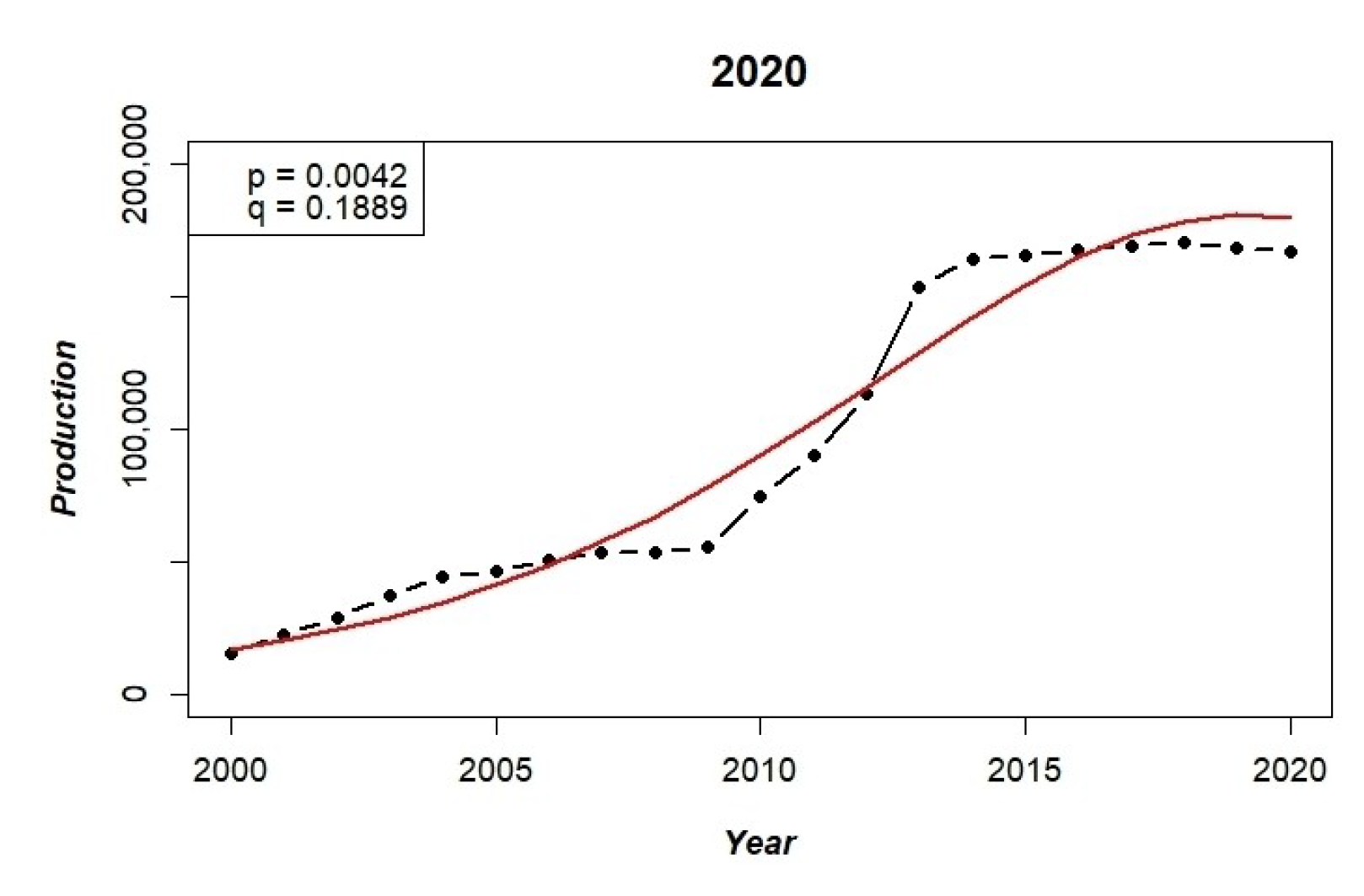 Sustainability 14 15030 g0a1b