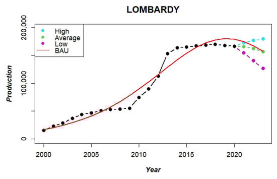 Sustainability 14 15030 g0a3