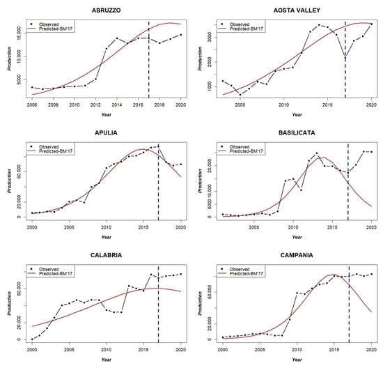 Sustainability 14 15030 g0a4a Sustainability 14 15030 g0a4a