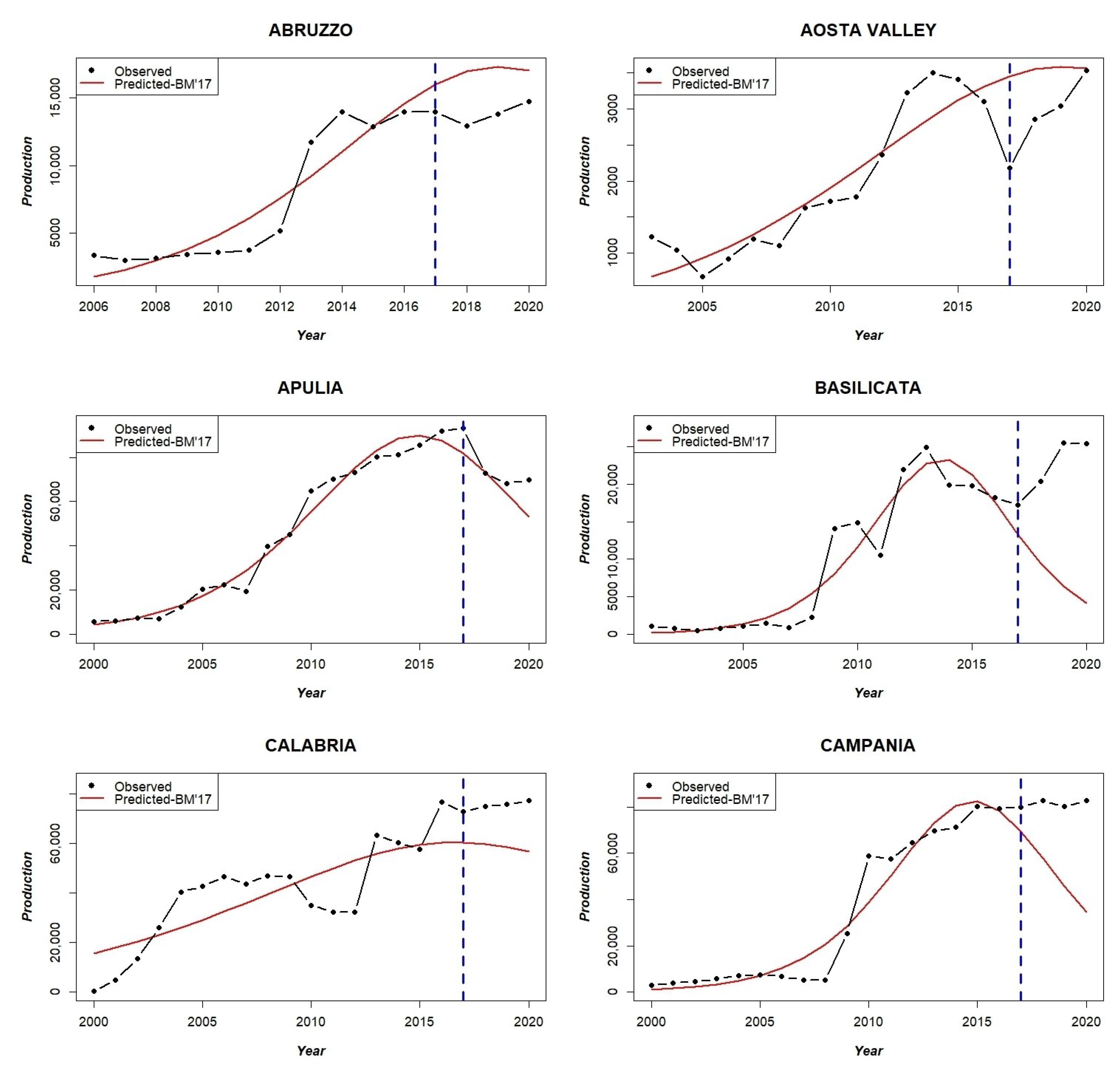 Sustainability 14 15030 g0a4a