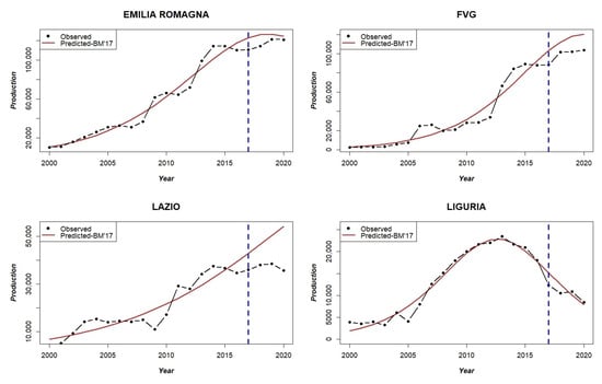 Sustainability 14 15030 g0a4b