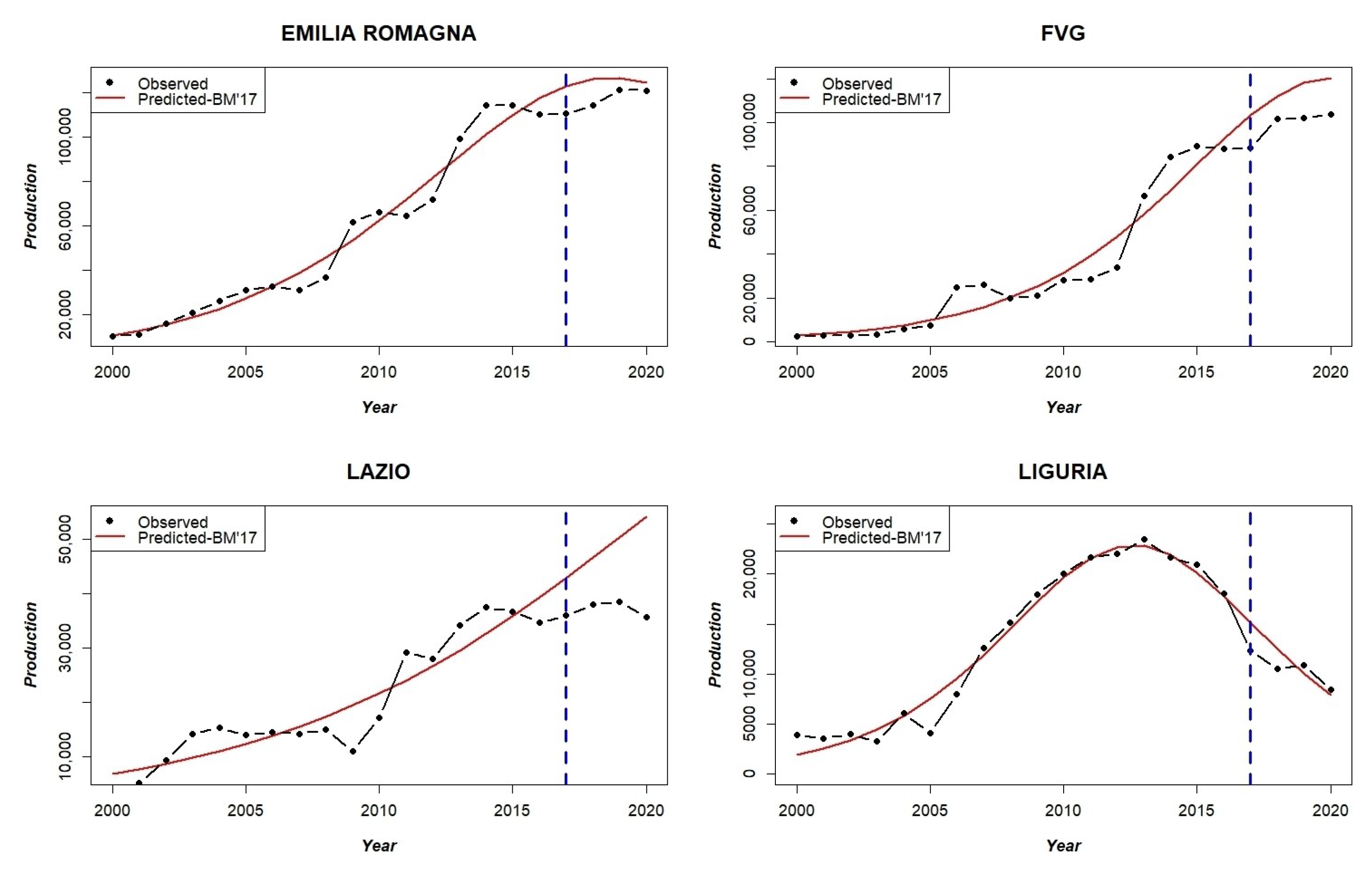 Sustainability 14 15030 g0a4b