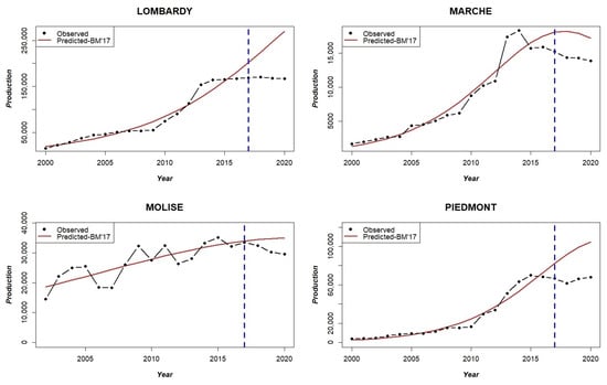 Sustainability 14 15030 g0a5a Sustainability 14 15030 g0a5a