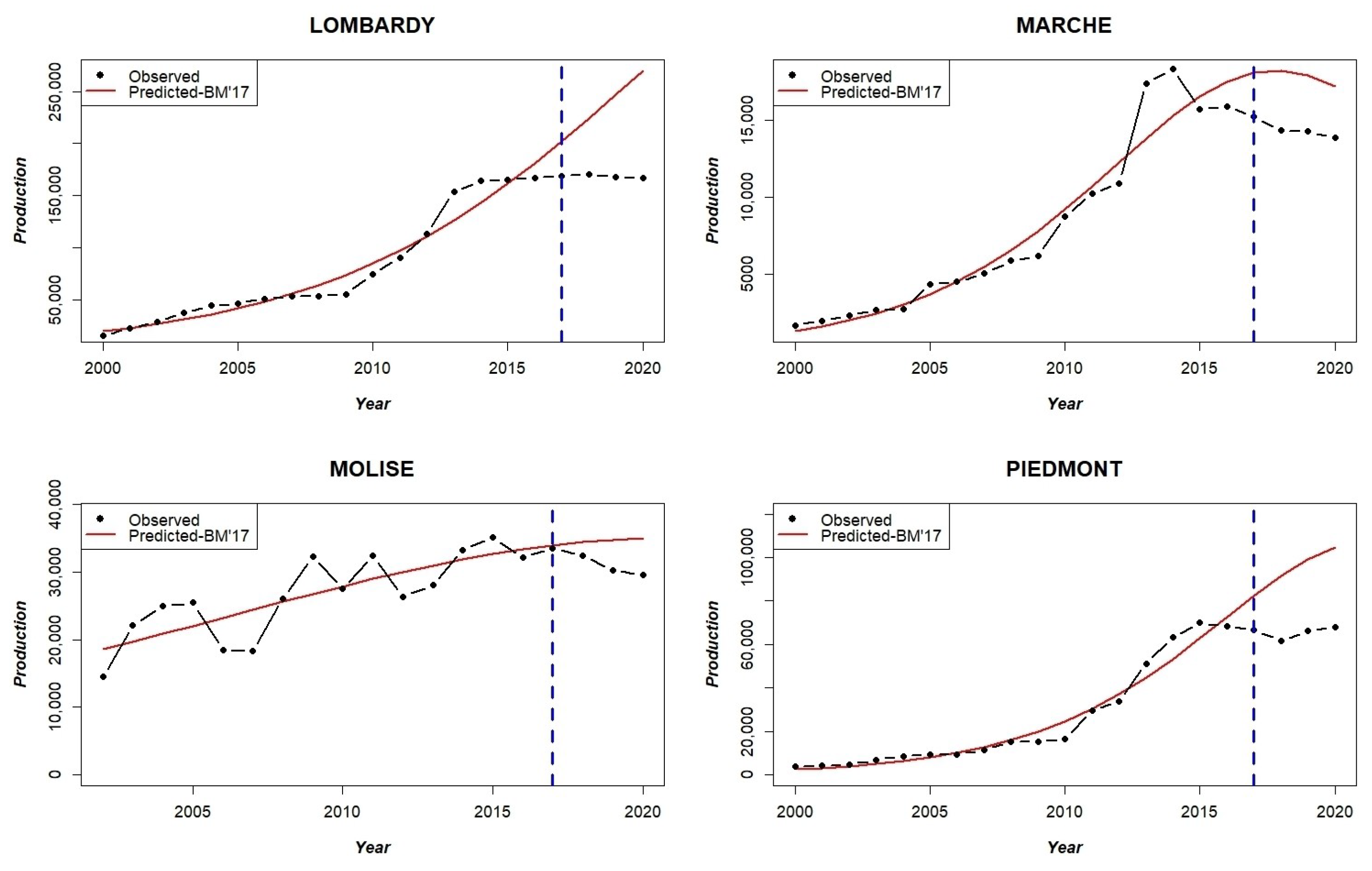 Sustainability 14 15030 g0a5a