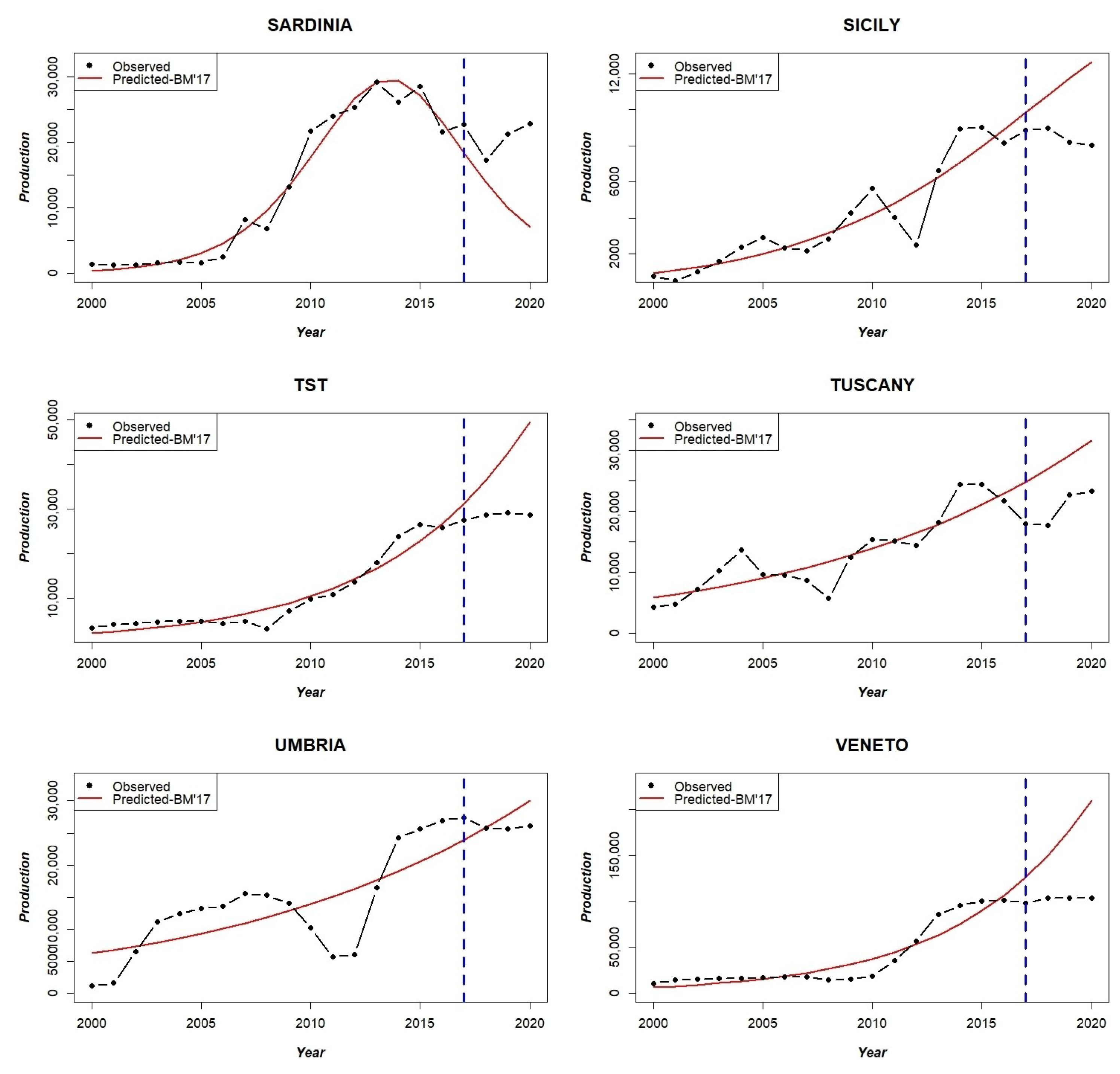 Sustainability 14 15030 g0a5b