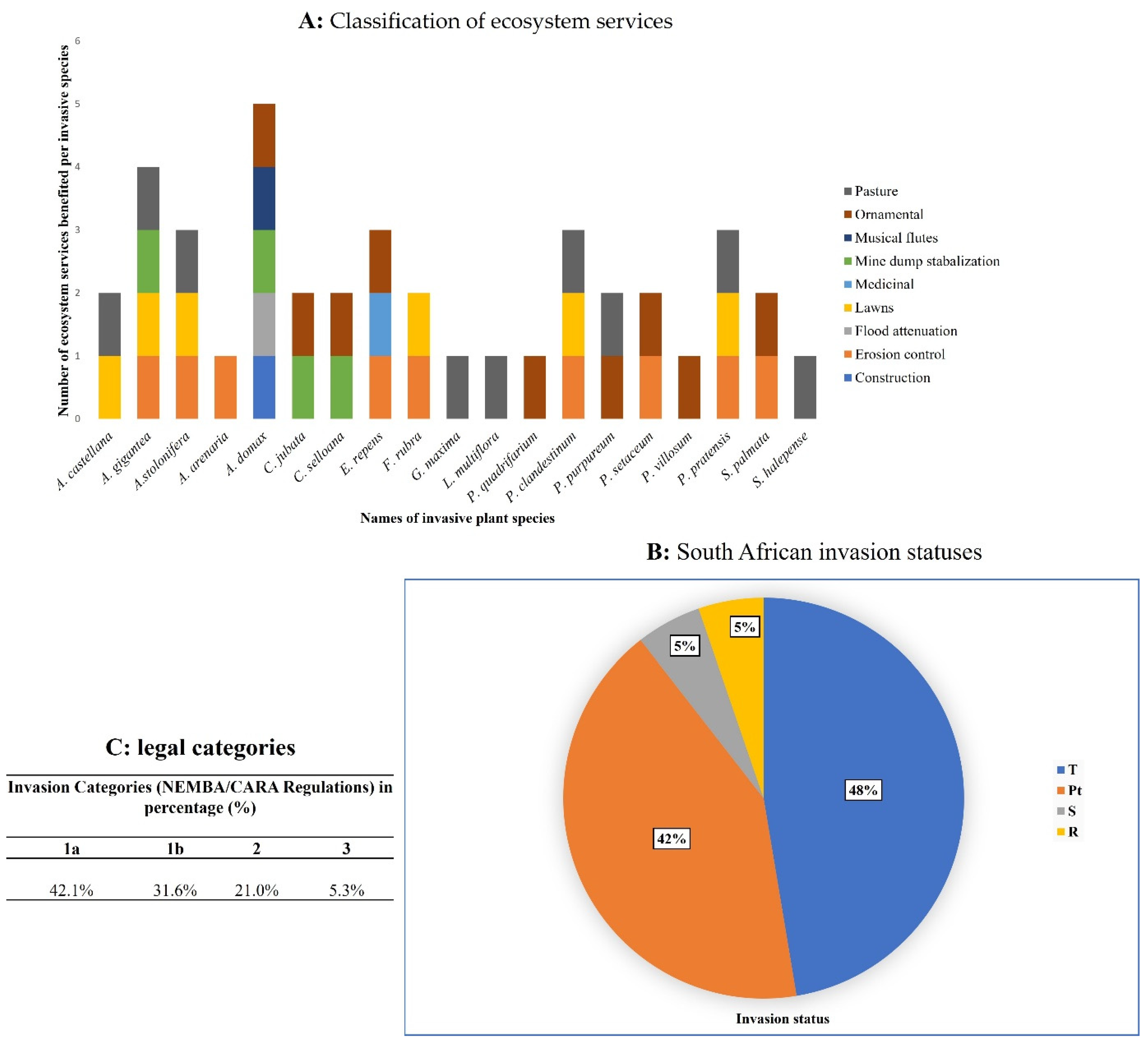 Sustainability 14 15032 g001