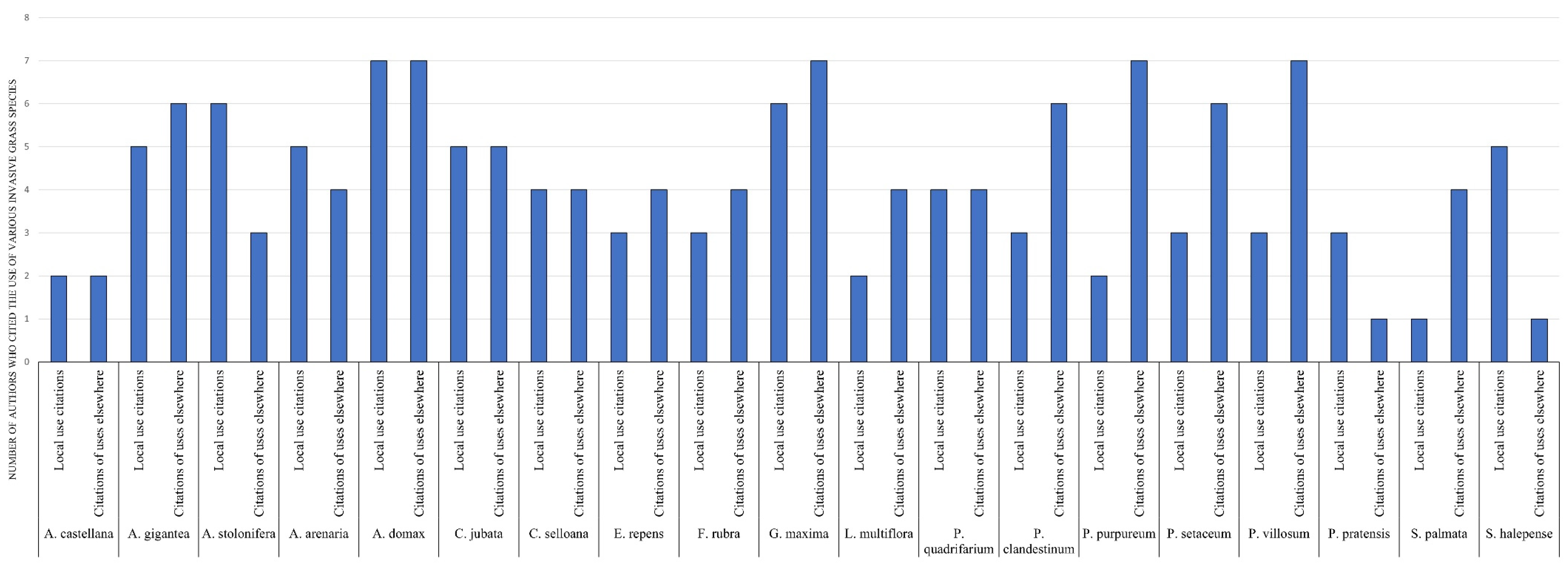 Sustainability 14 15032 g002