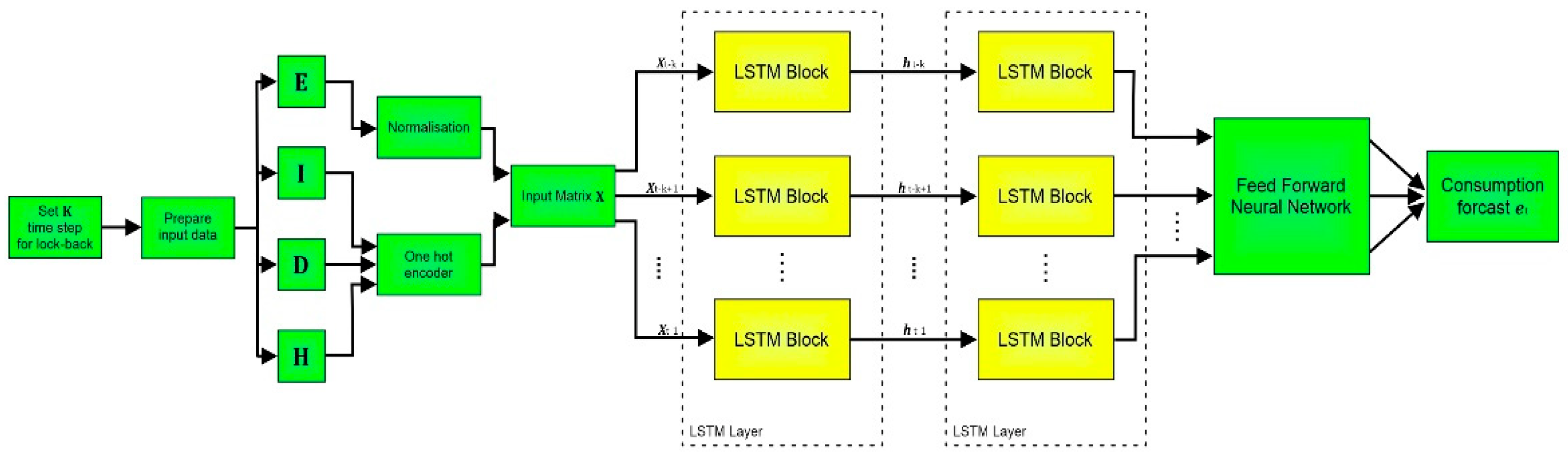 Sustainability 14 15036 g002