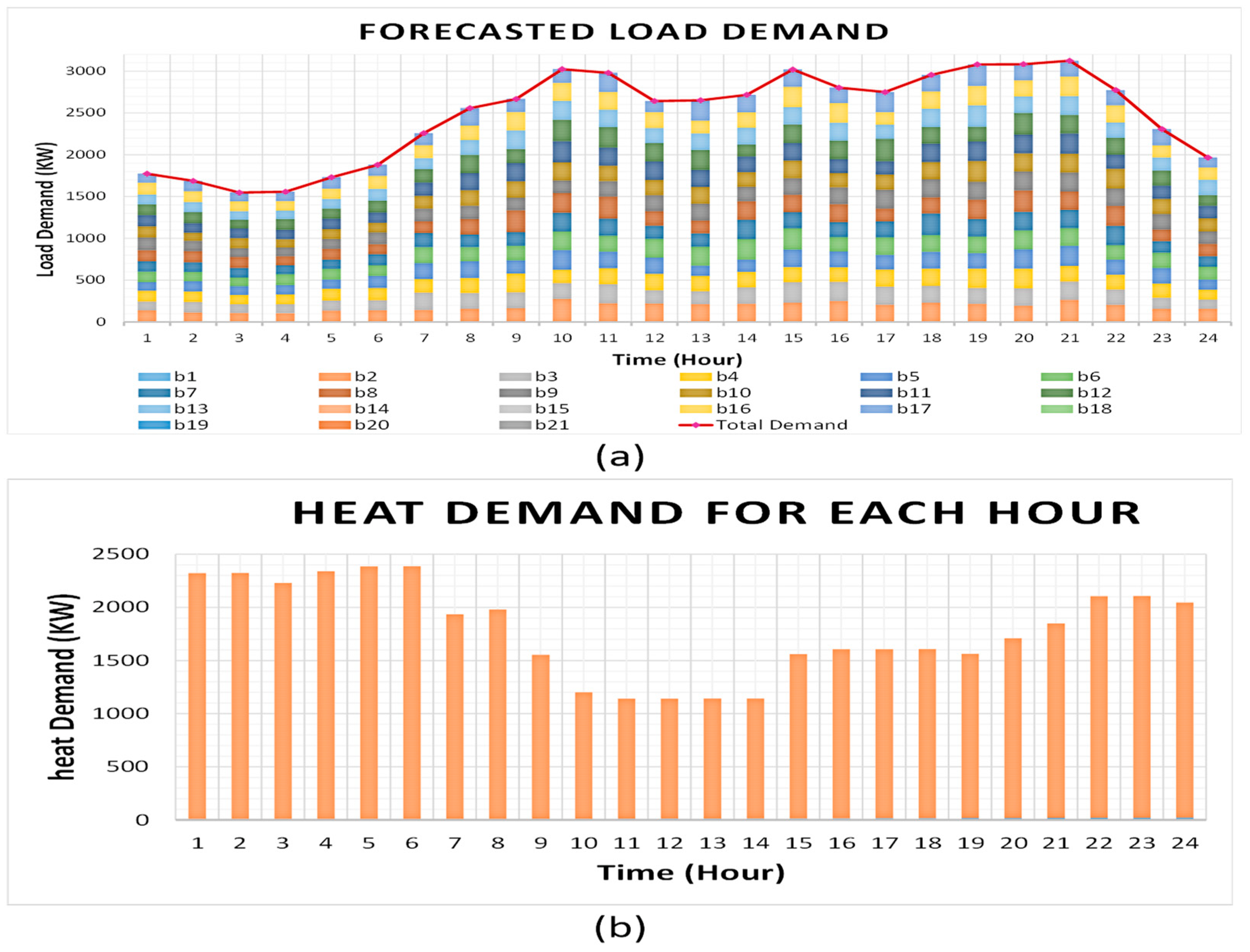 Sustainability 14 15036 g003