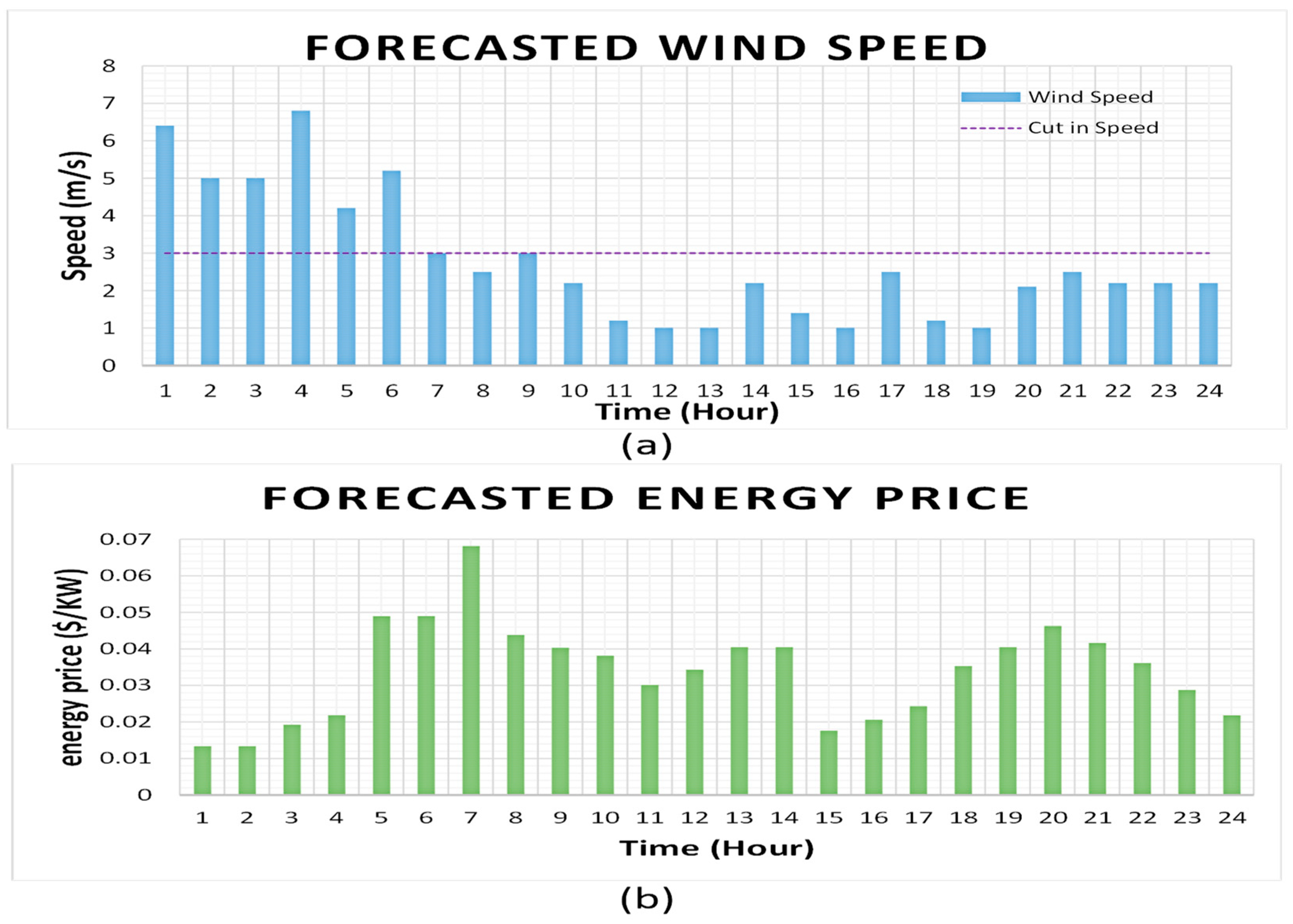 Sustainability 14 15036 g004