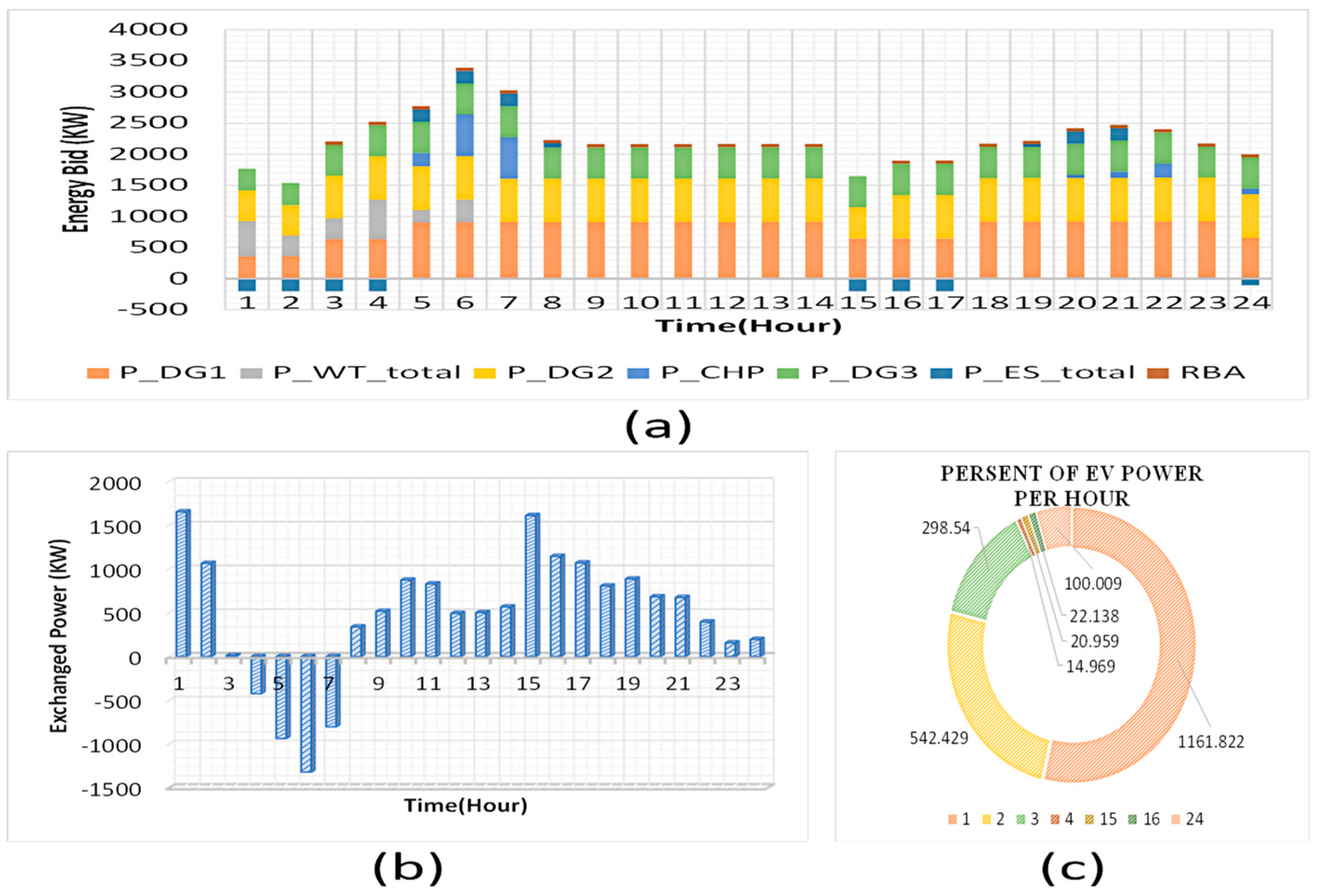 Sustainability 14 15036 g005