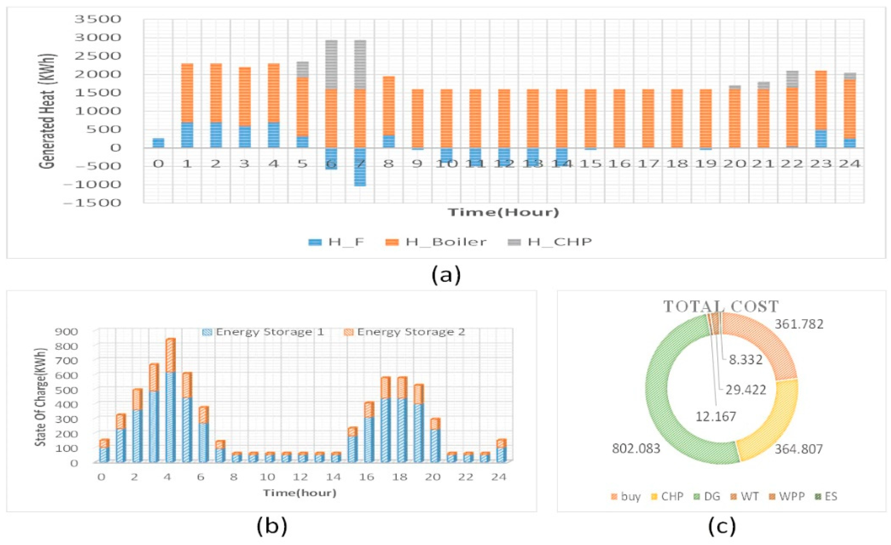 Sustainability 14 15036 g006
