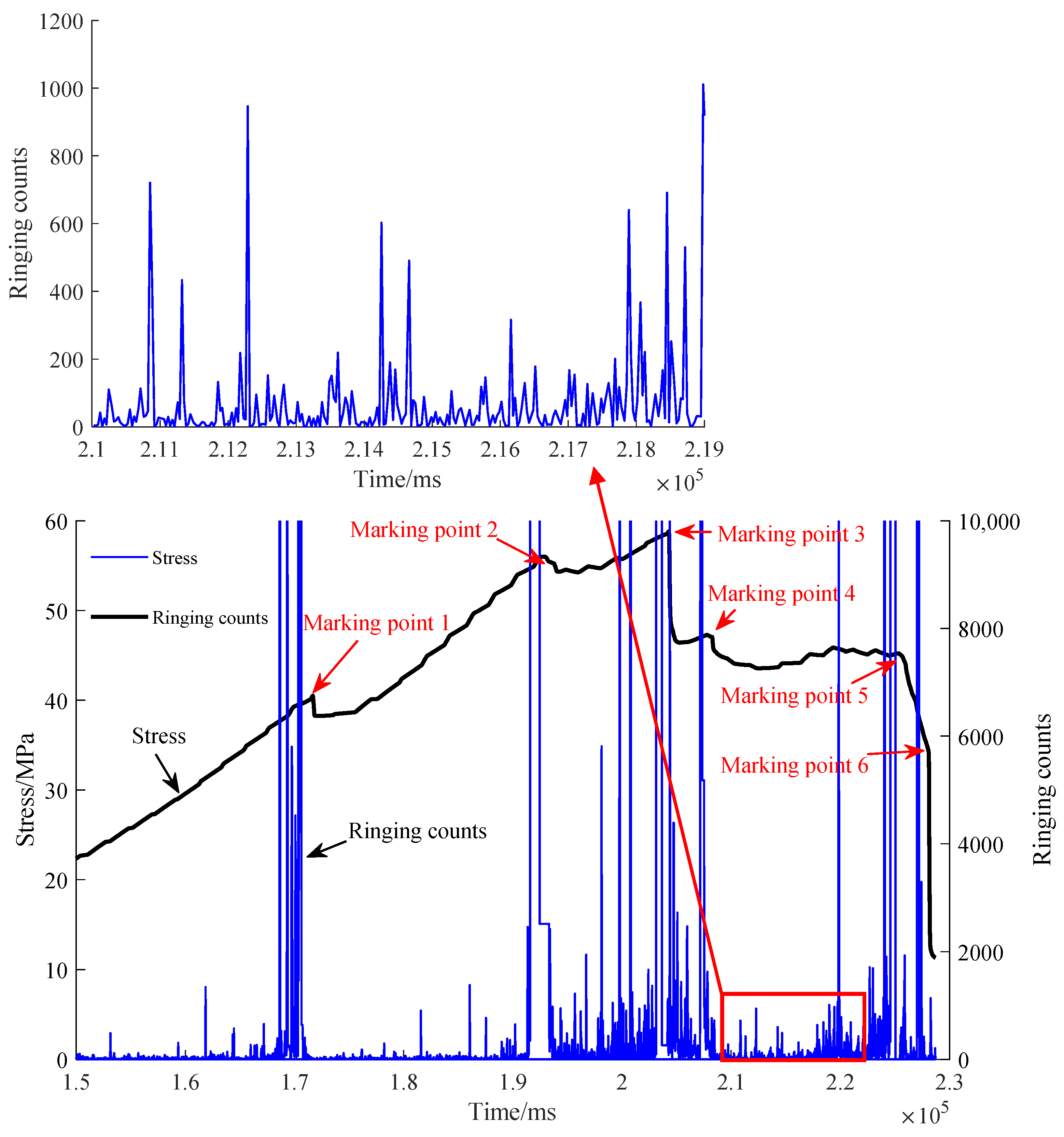 Sustainability 14 15037 g005