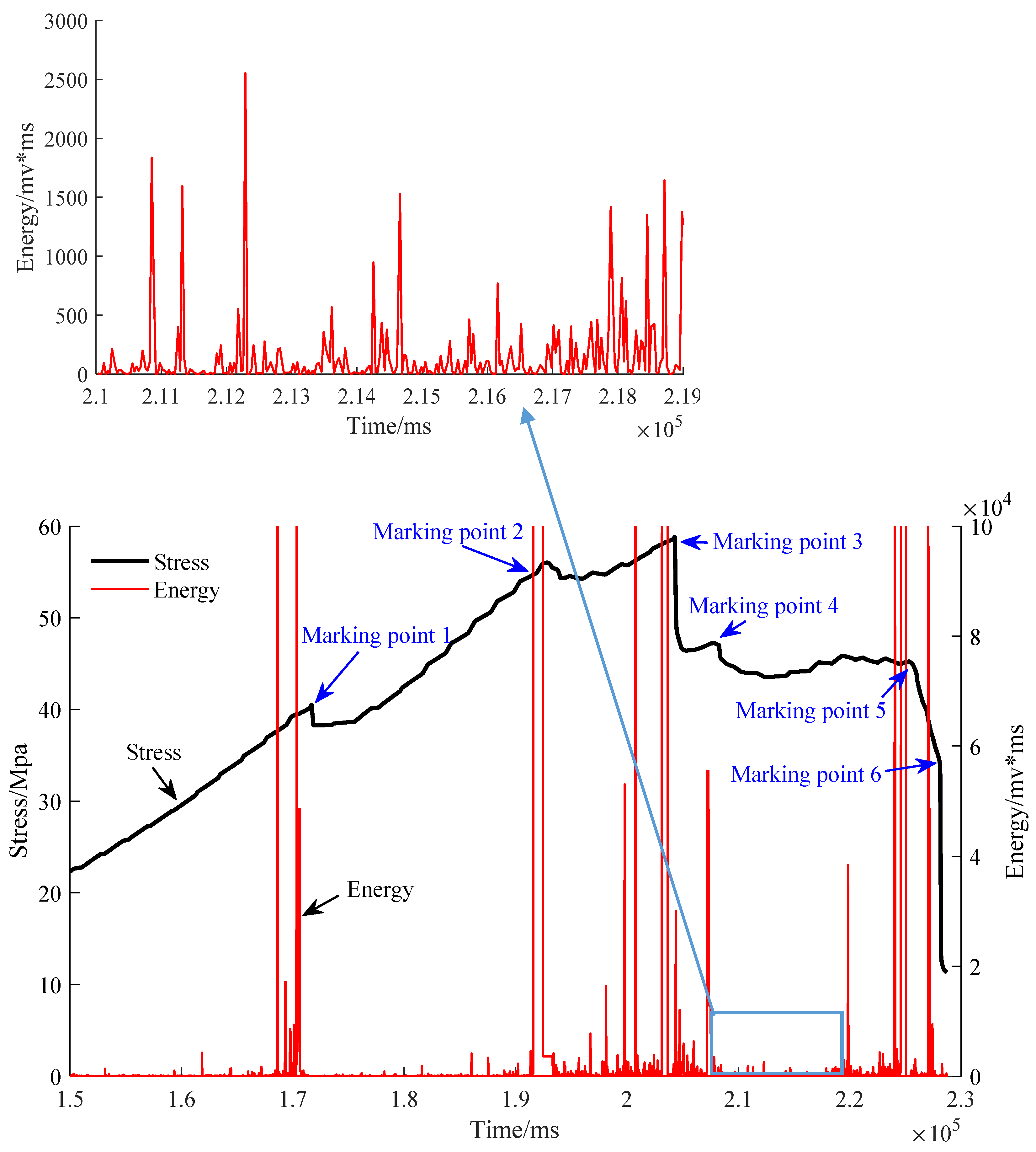 Sustainability 14 15037 g006
