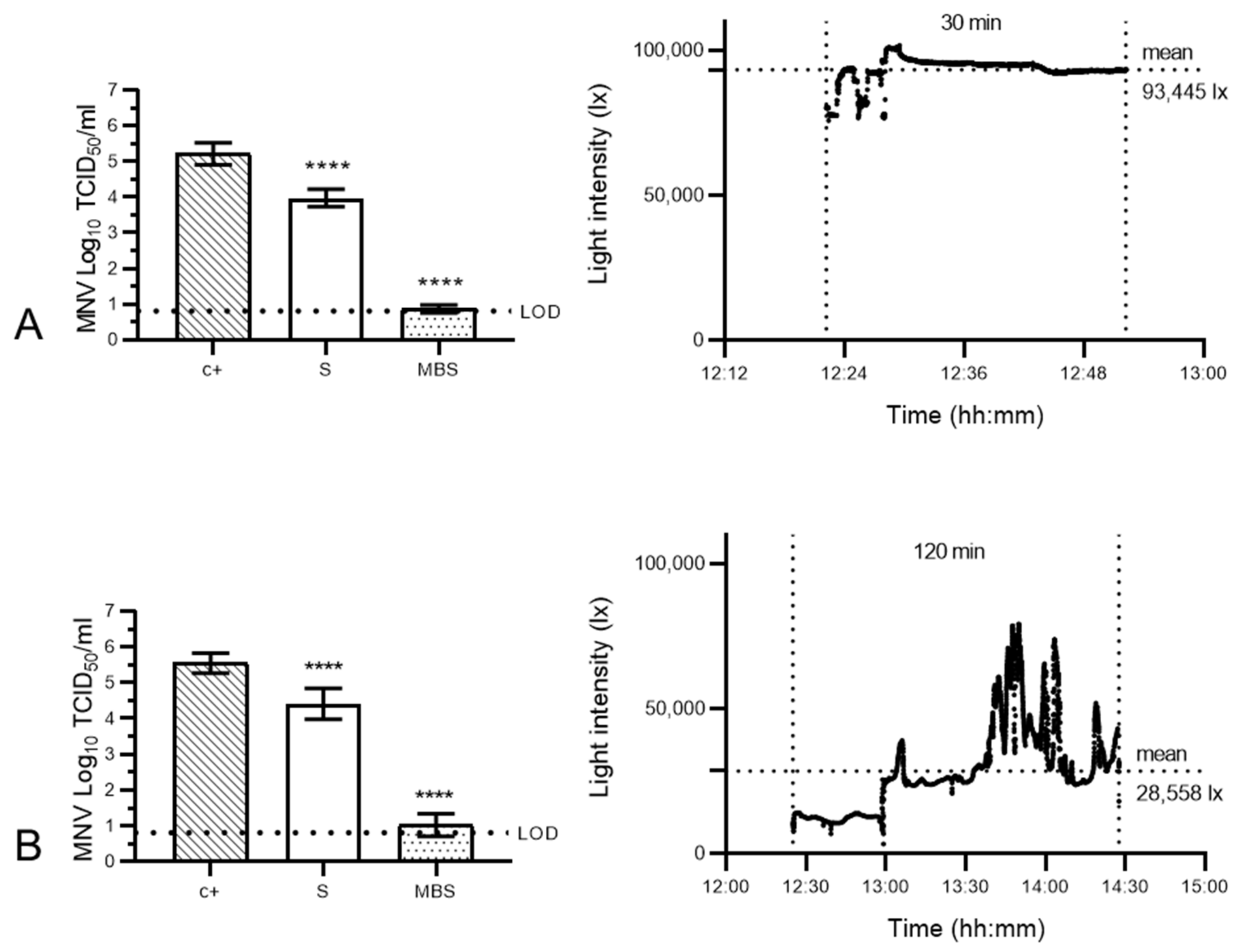 Sustainability 14 15040 g005 Sustainability 14 15040 g005