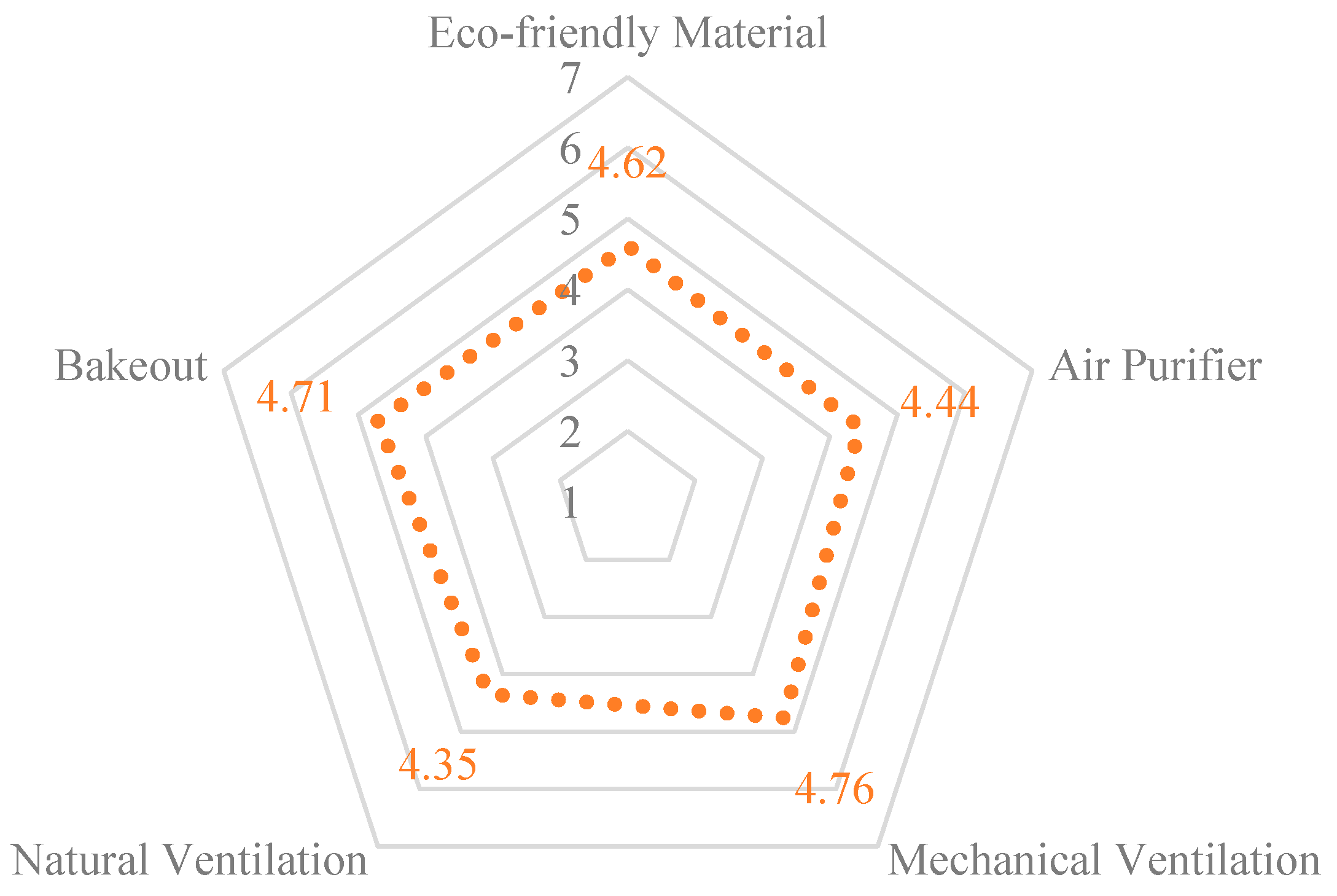 Sustainability 14 15042 g004