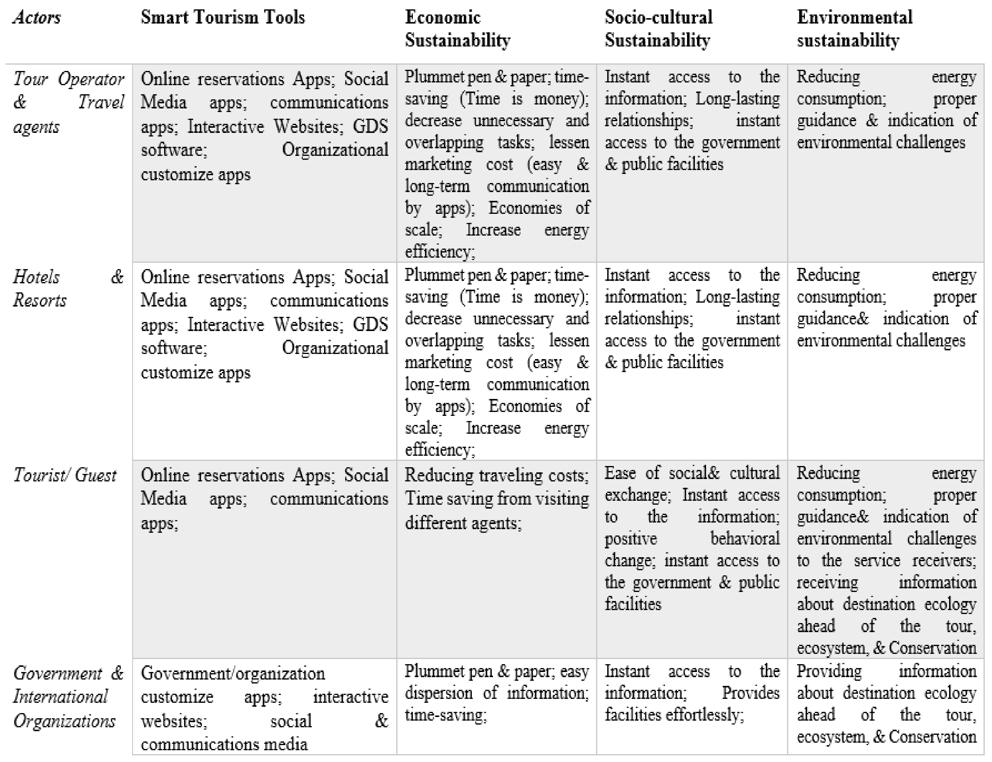 Sustainability 14 15043 g002