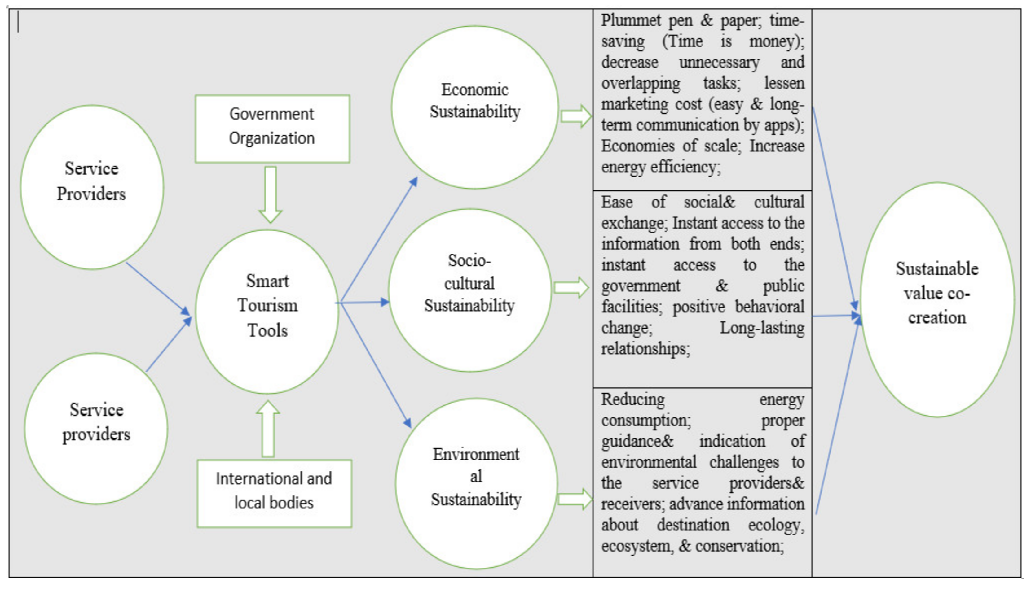 Sustainability 14 15043 g003