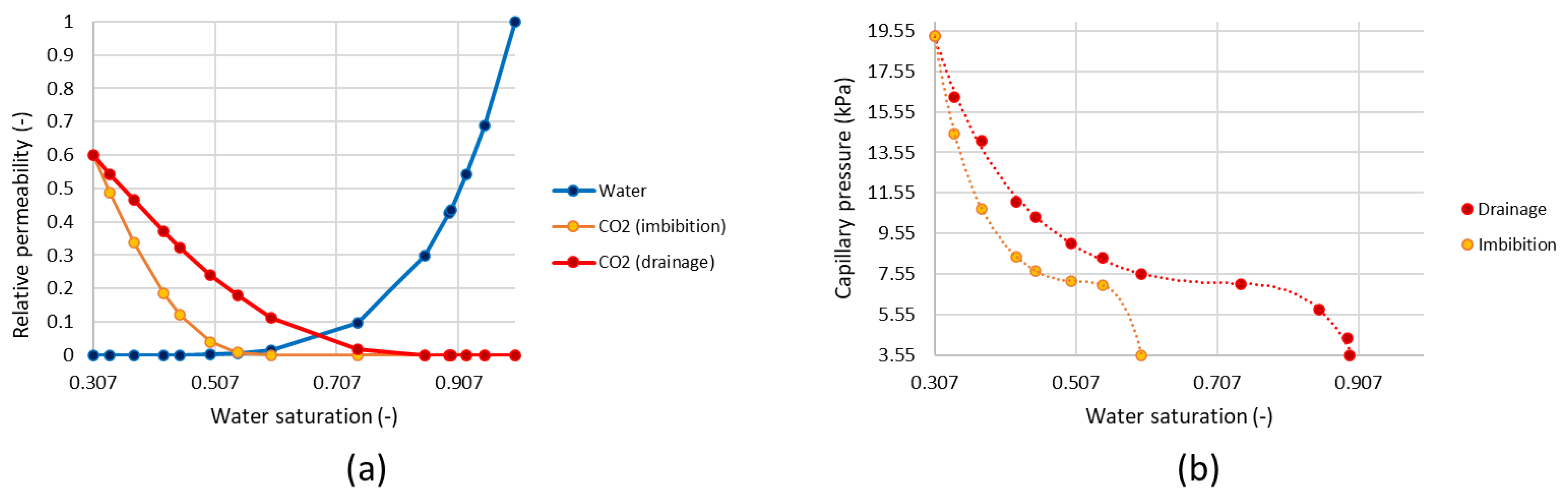 Sustainability 14 15049 g001 Sustainability 14 15049 g001
