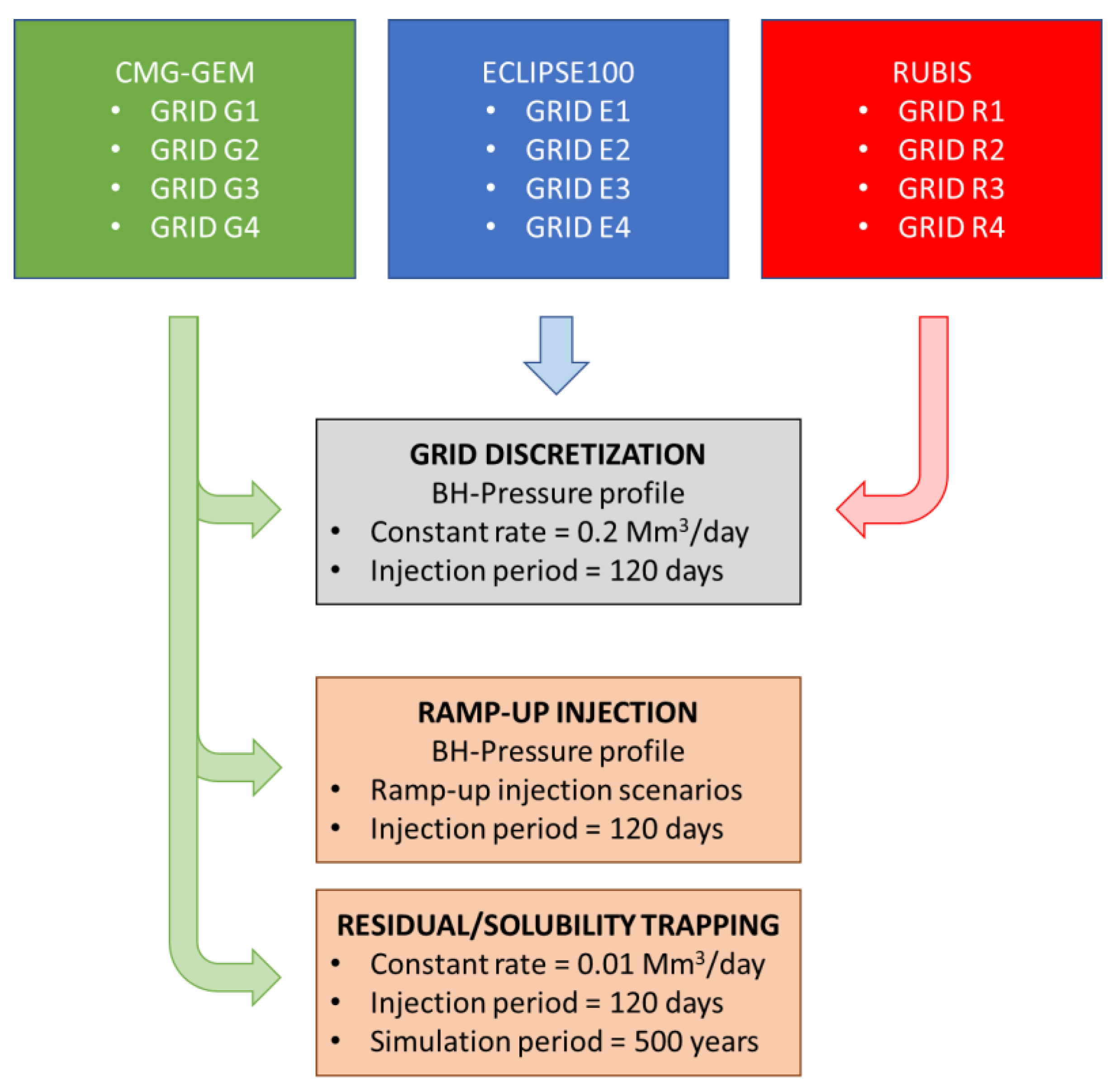 Sustainability 14 15049 g004 Sustainability 14 15049 g004