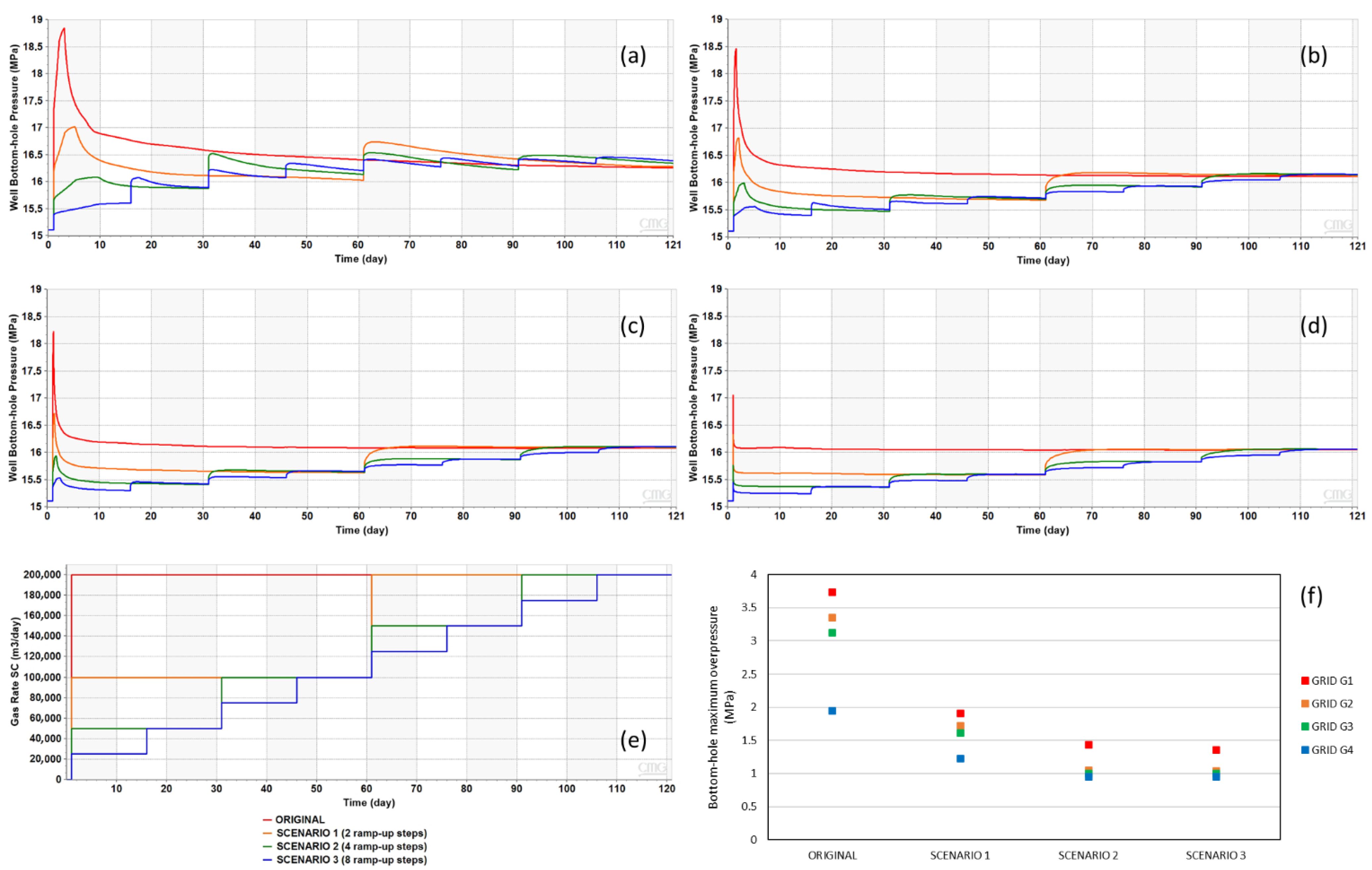 Sustainability 14 15049 g008 Sustainability 14 15049 g008