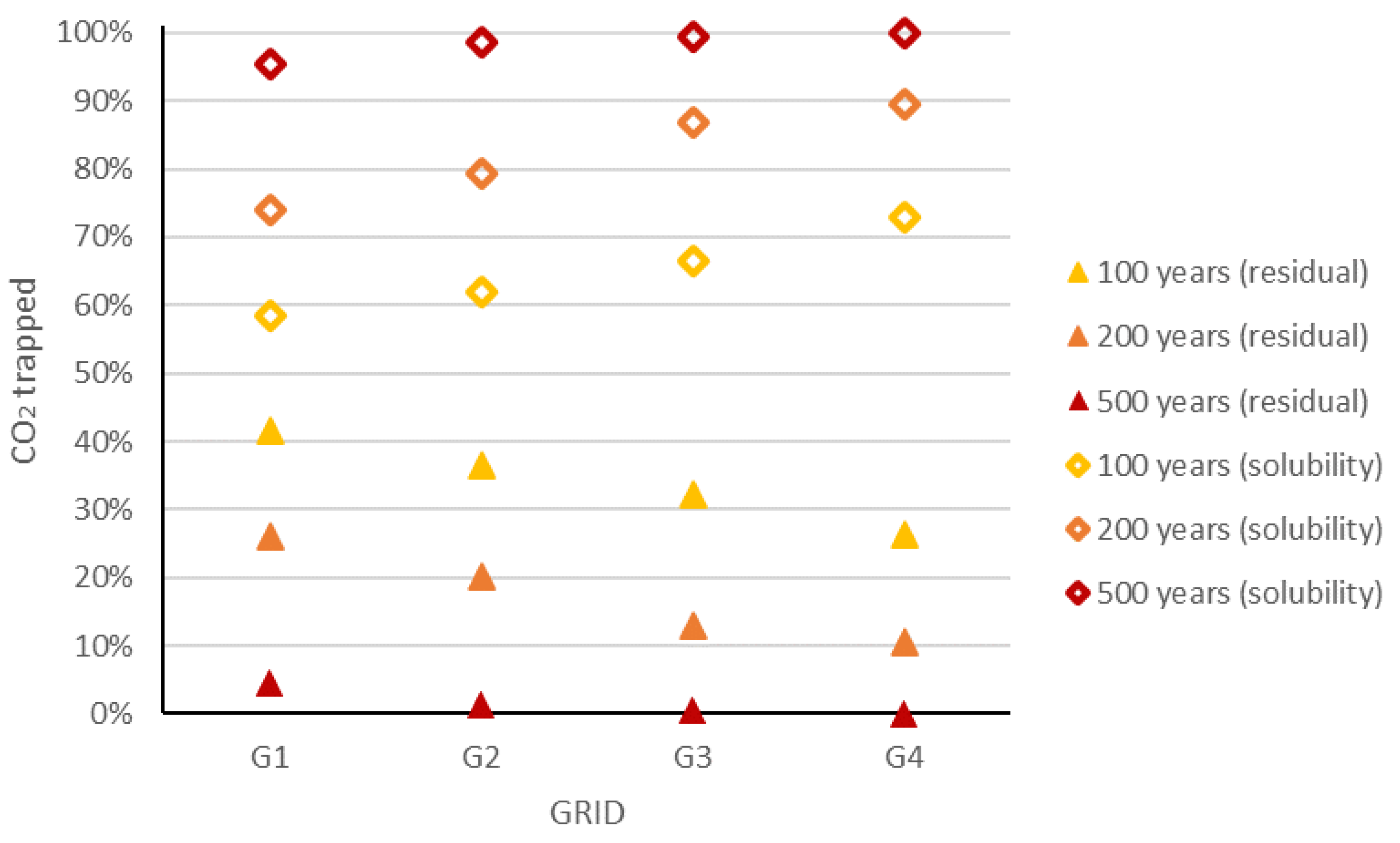 Sustainability 14 15049 g009 Sustainability 14 15049 g009