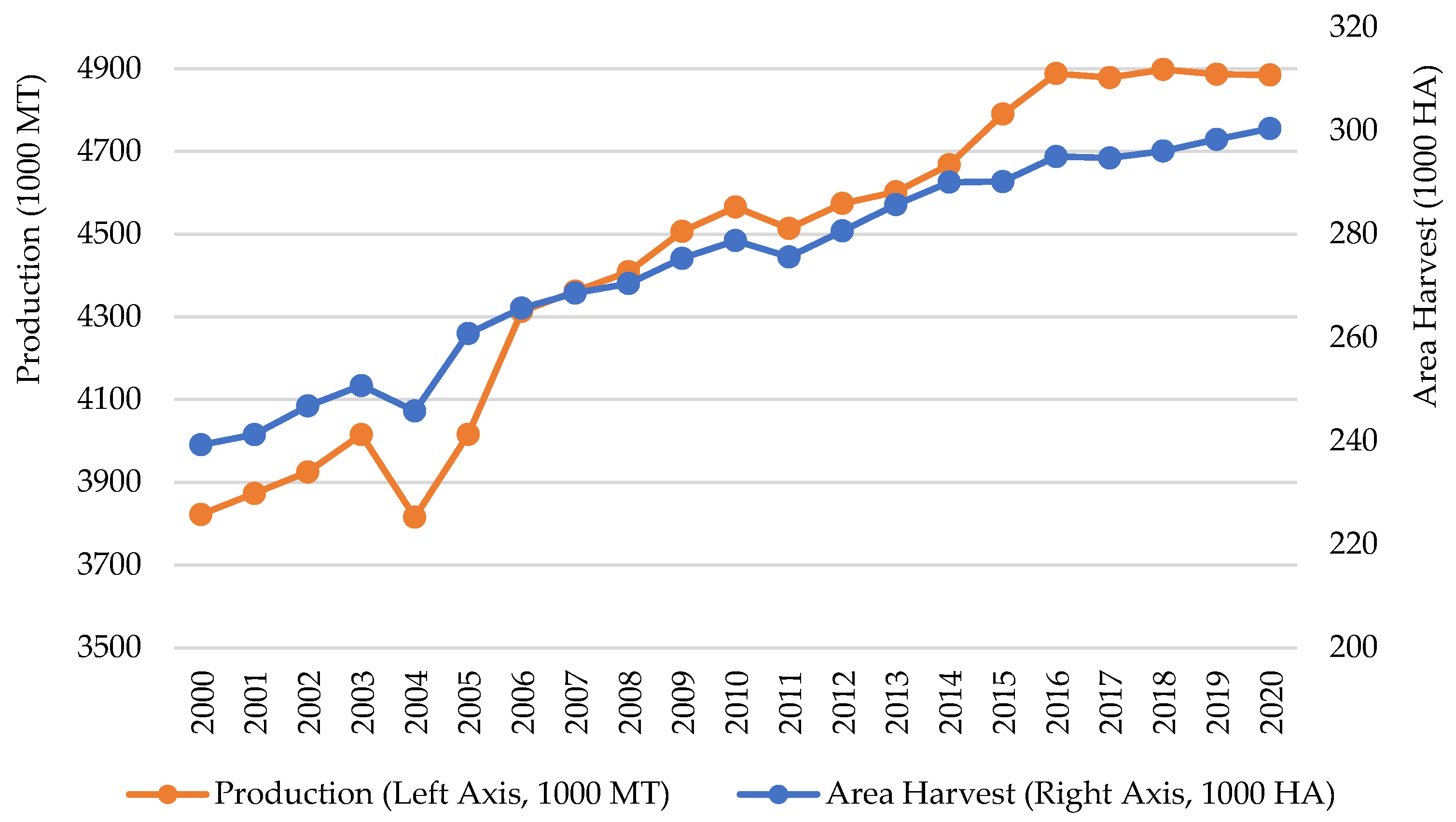 Sustainability 14 15052 g001 Sustainability 14 15052 g001