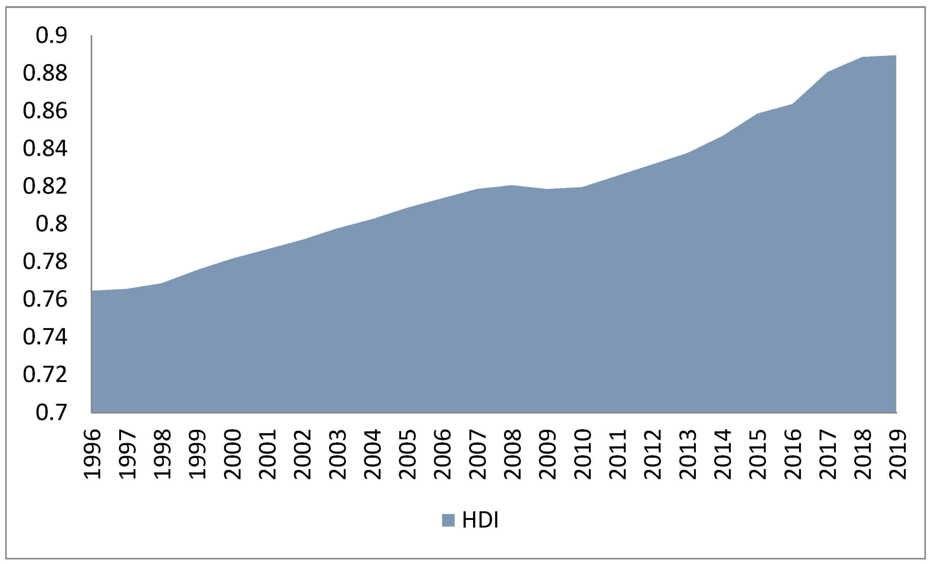Sustainability 14 15053 g006 Sustainability 14 15053 g006