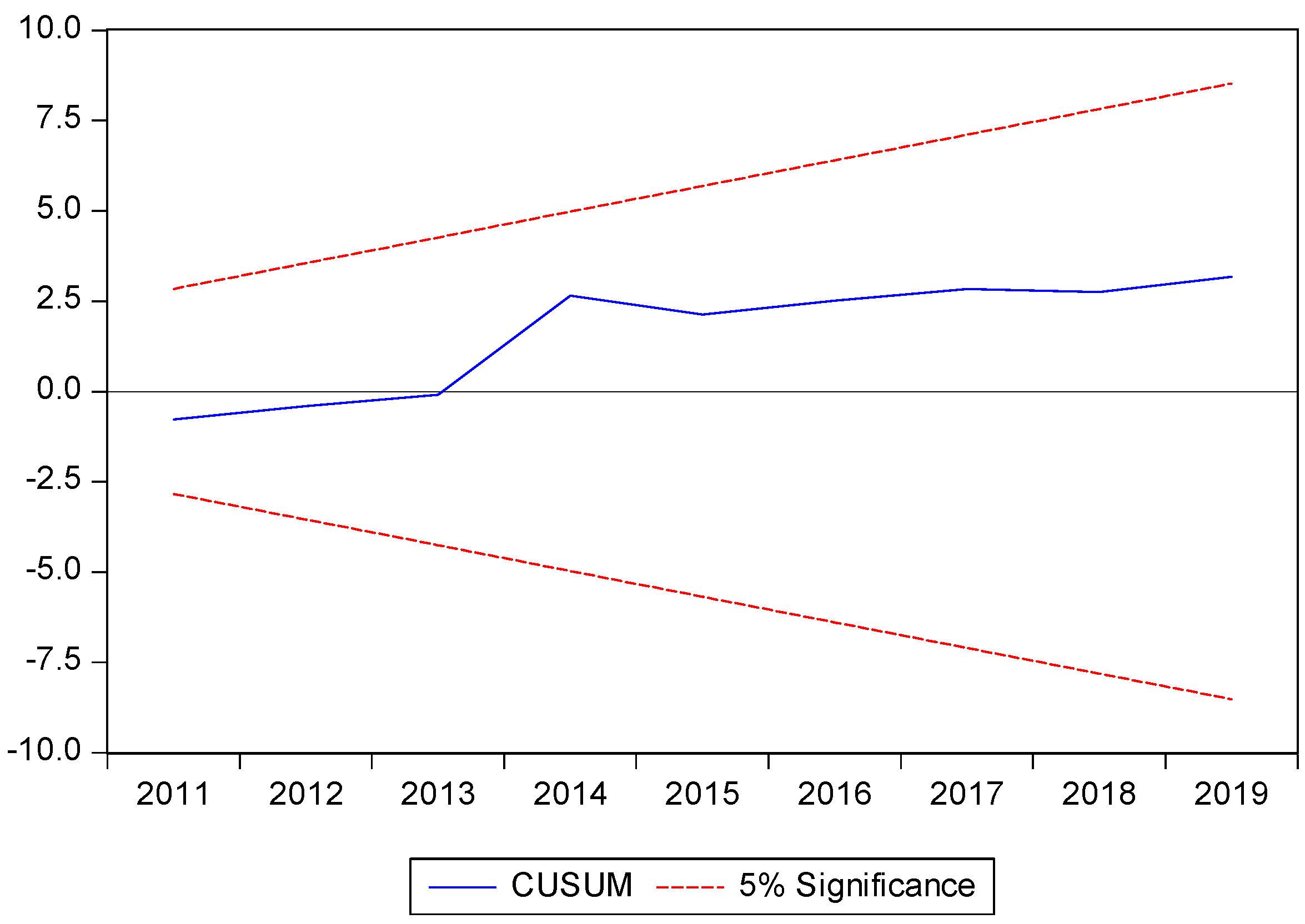 Sustainability 14 15053 g007 Sustainability 14 15053 g007