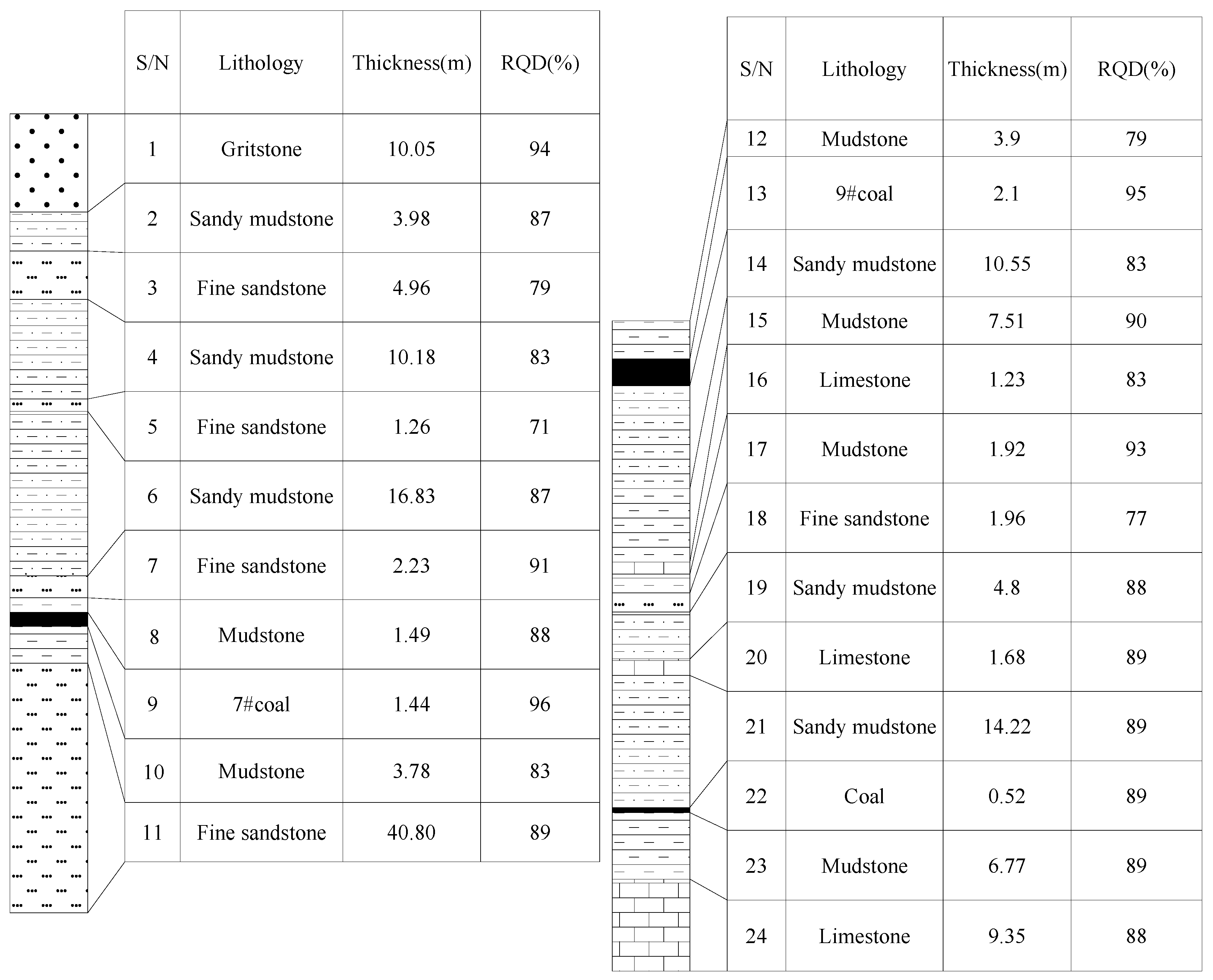 Sustainability 14 15054 g002