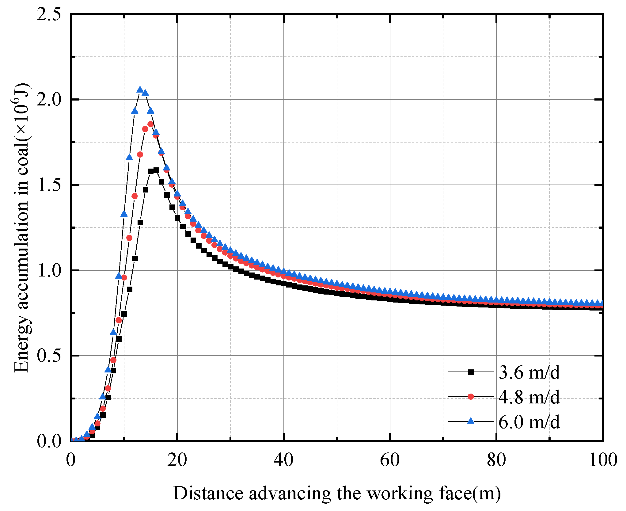 Sustainability 14 15054 g009