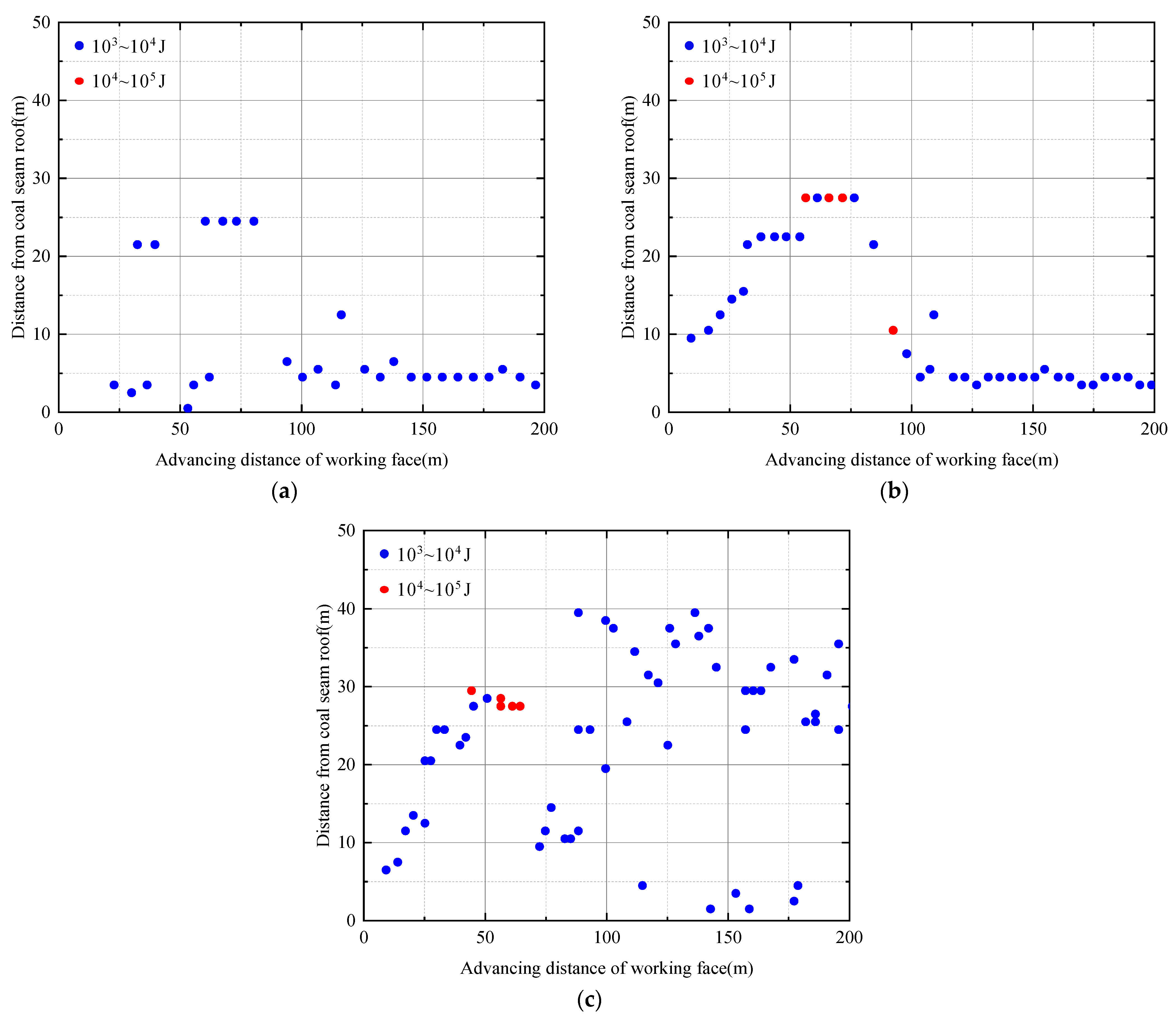 Sustainability 14 15054 g010