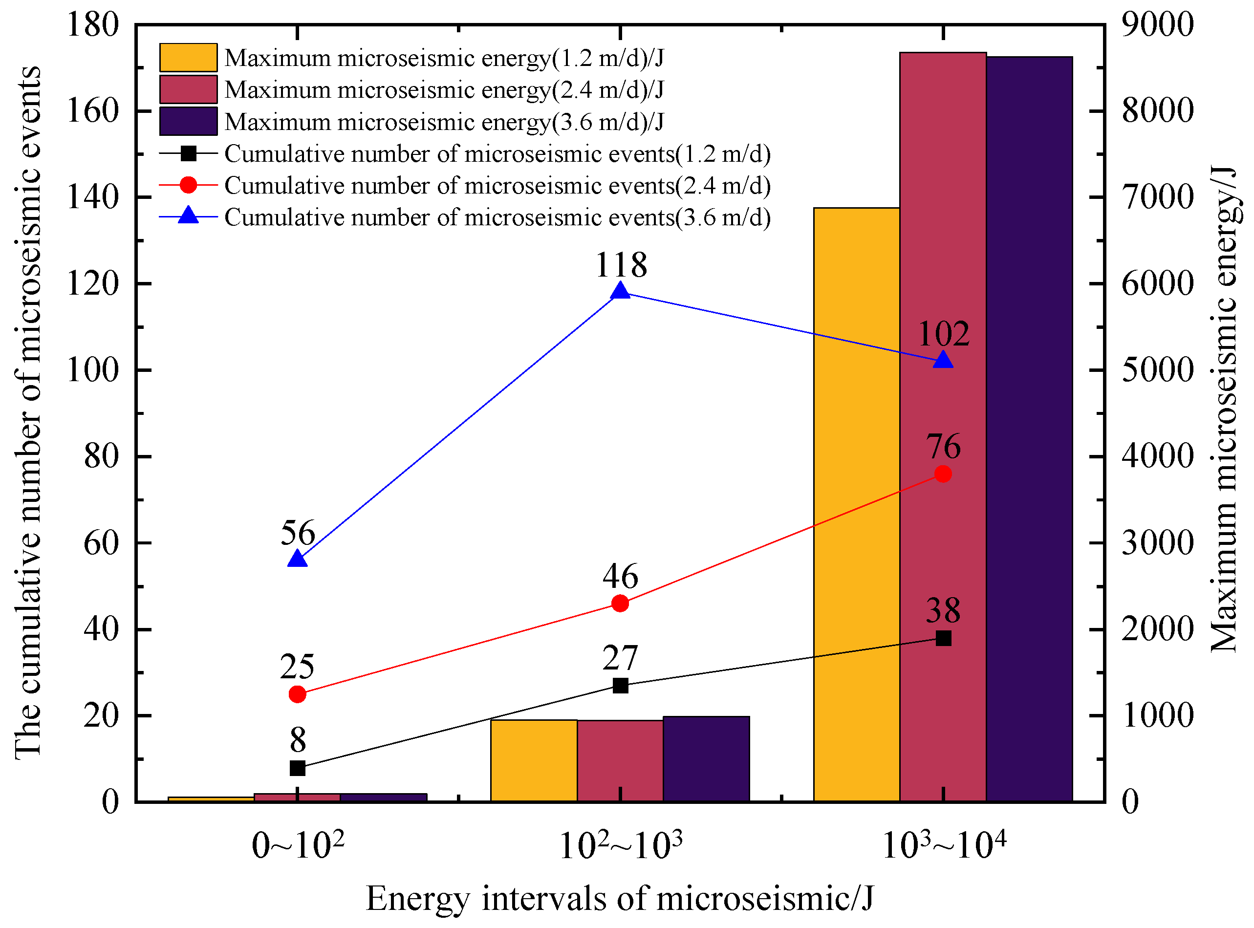 Sustainability 14 15054 g014