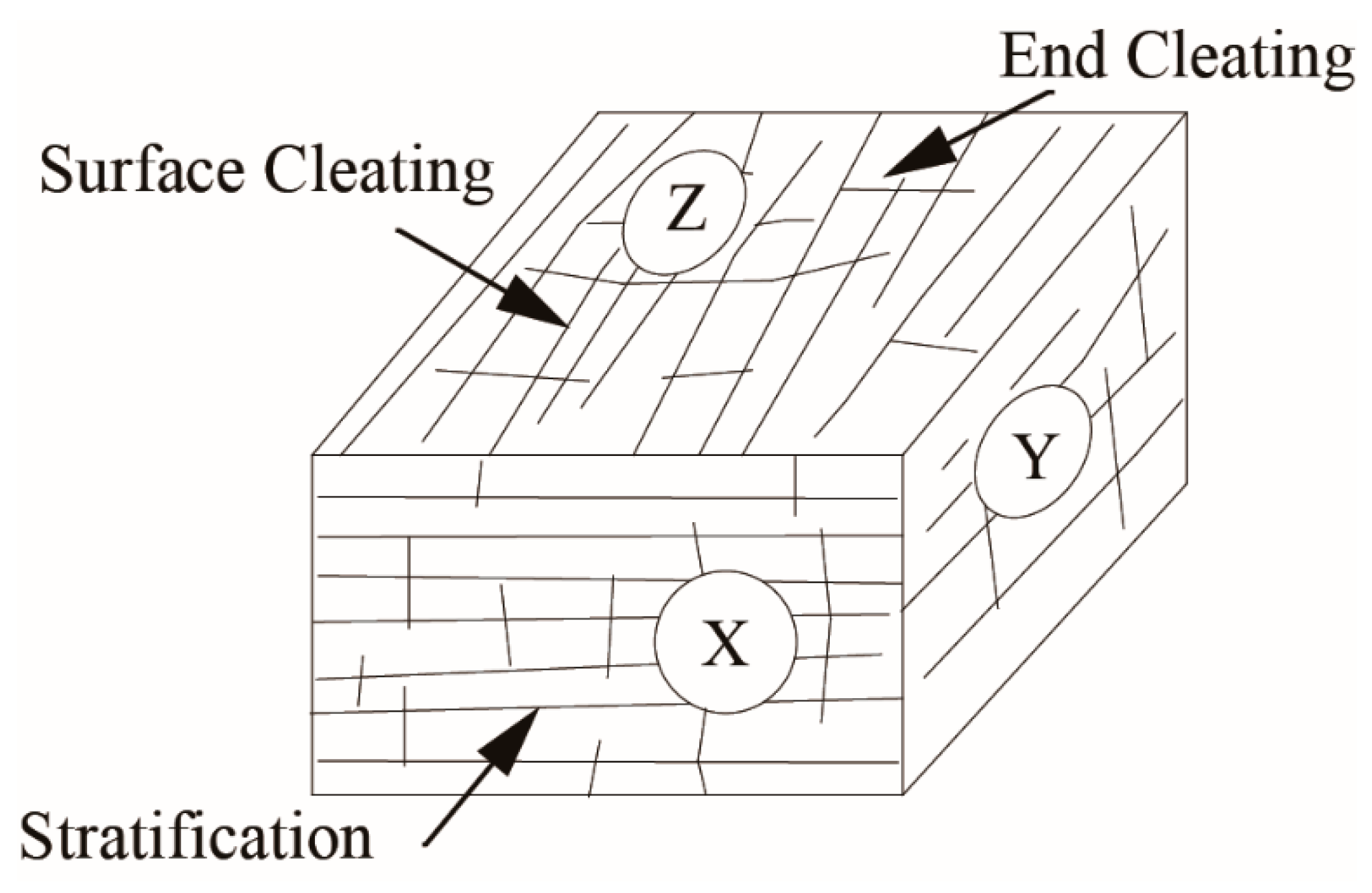 Sustainability 14 15055 g003