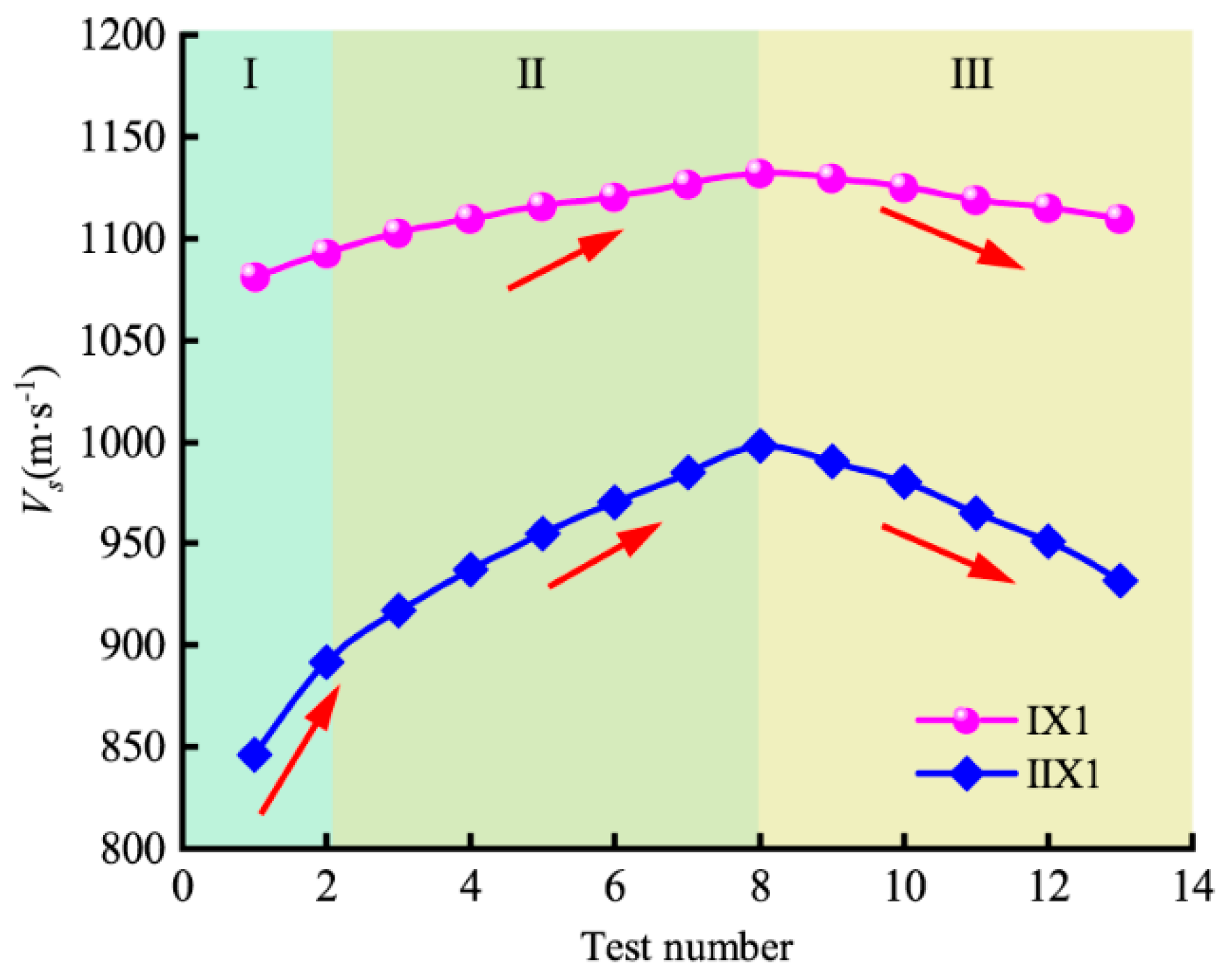 Sustainability 14 15055 g005