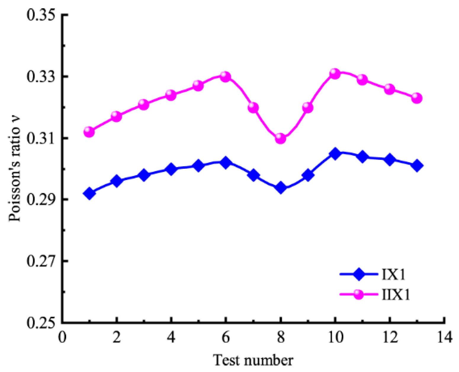 Sustainability 14 15055 g006